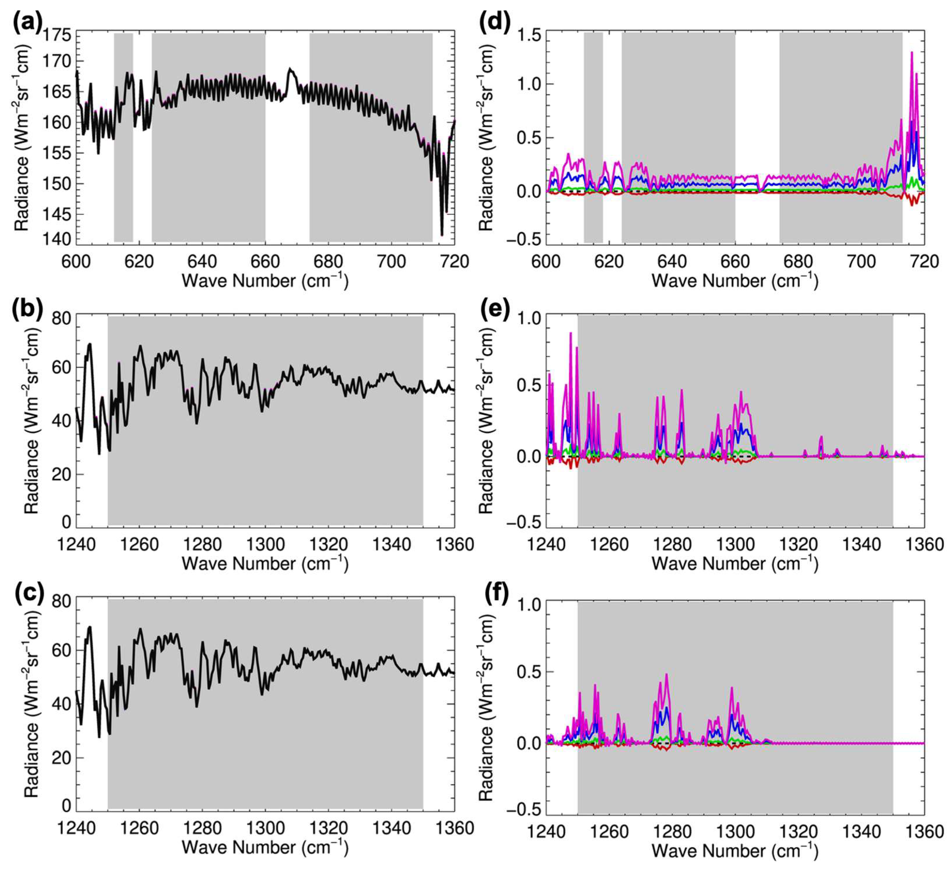 Remotesensing 16 01136 g009
