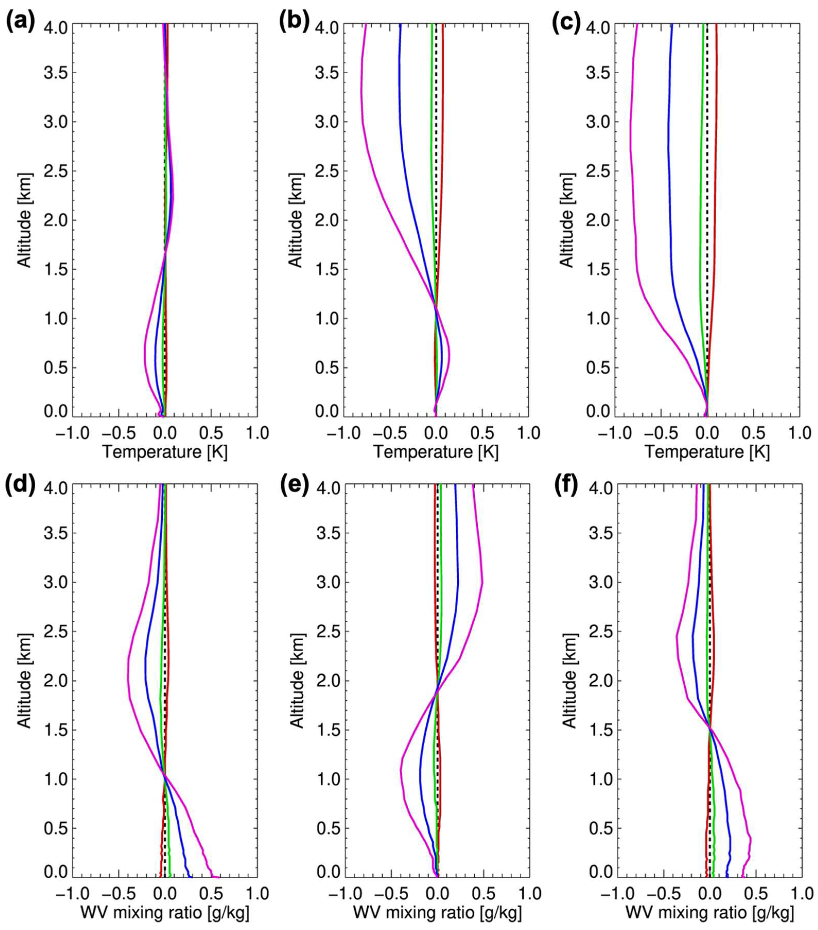 Remotesensing 16 01136 g010