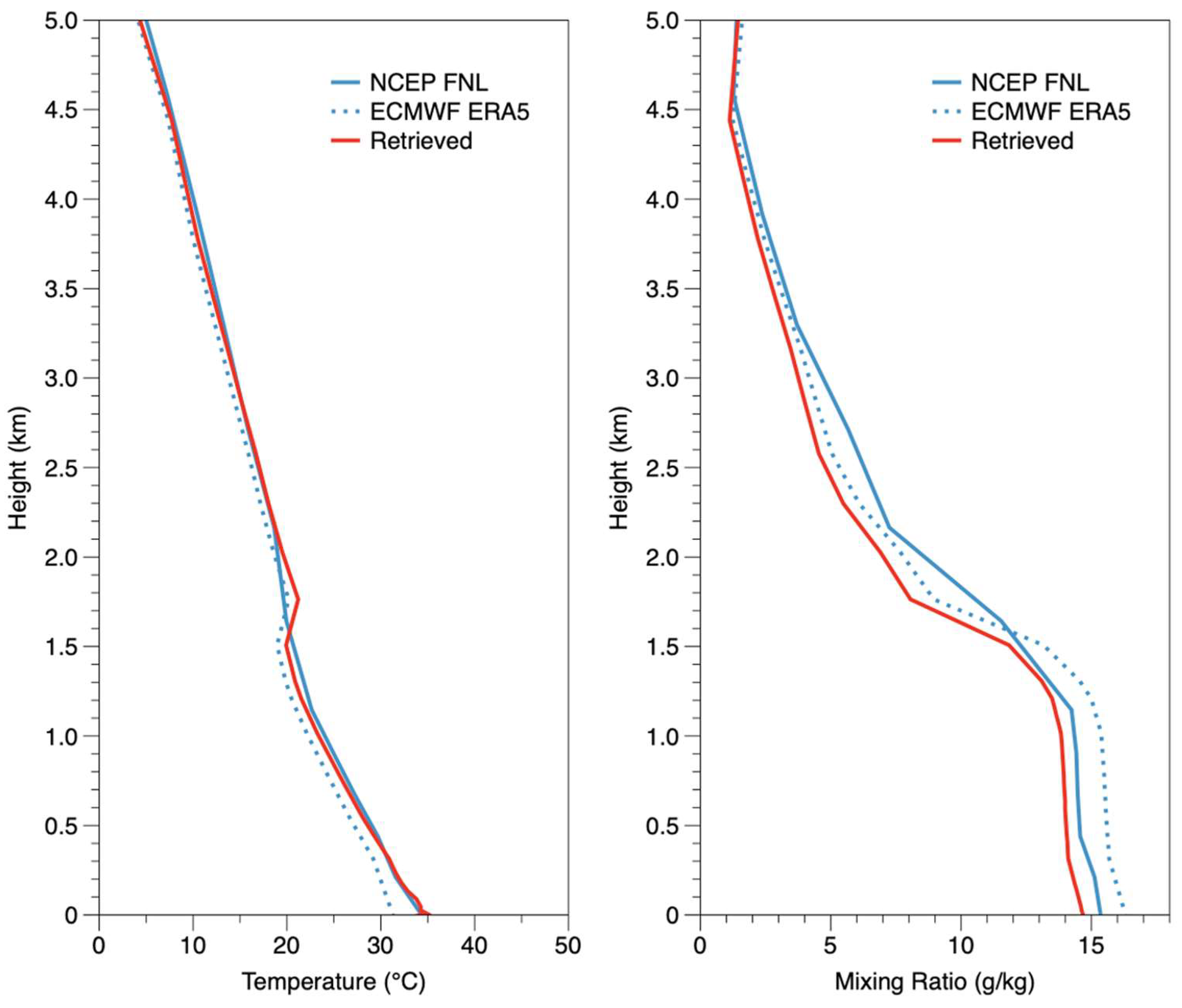 Remotesensing 16 01136 g011