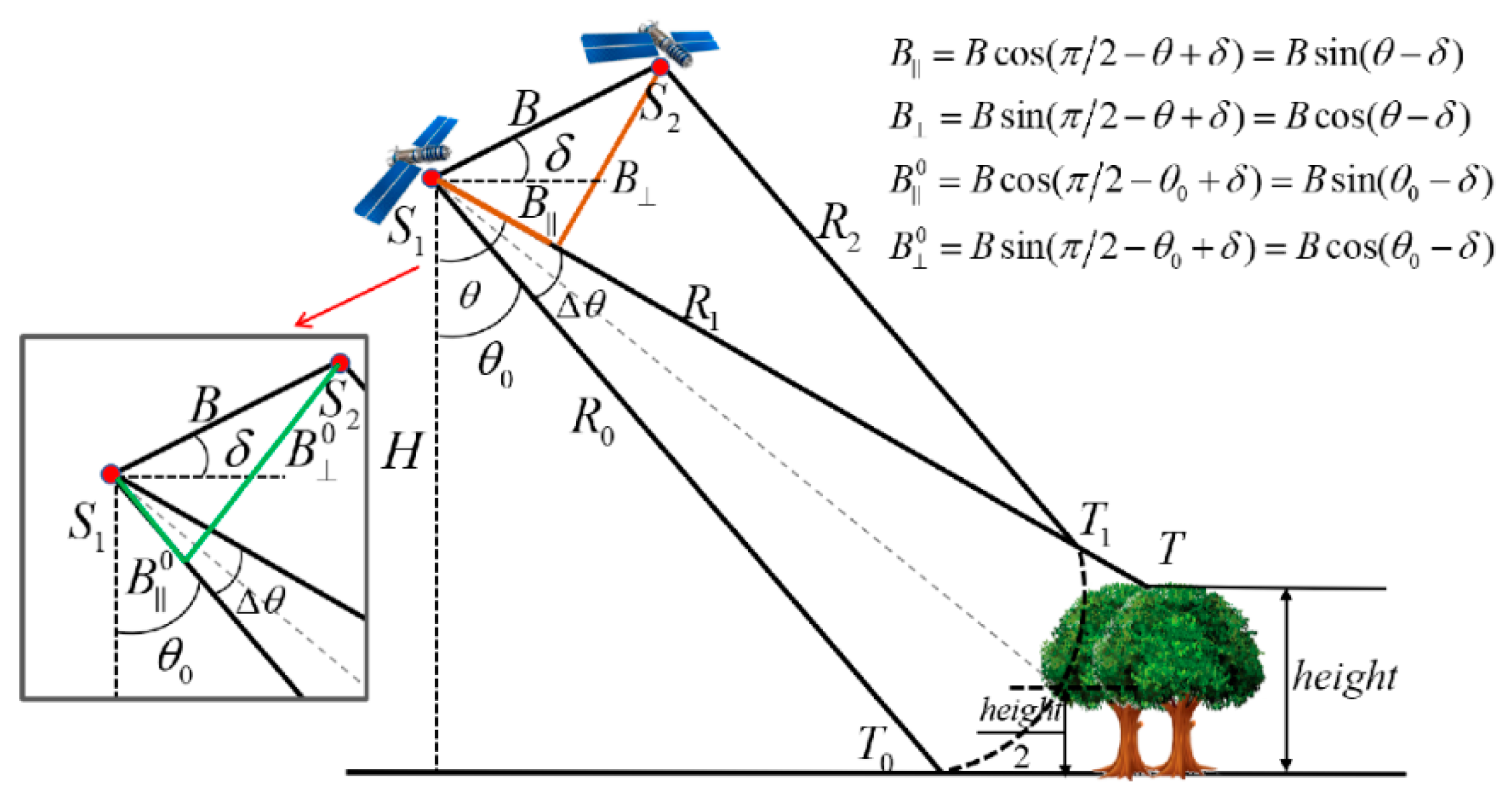Remotesensing 16 01137 g007