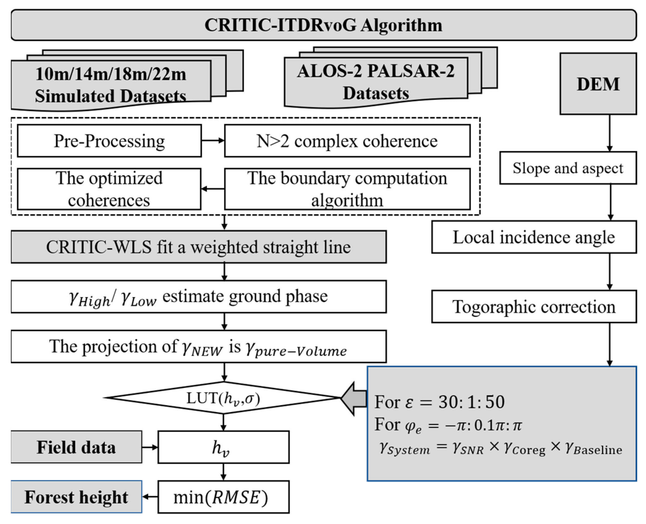 Remotesensing 16 01137 g008