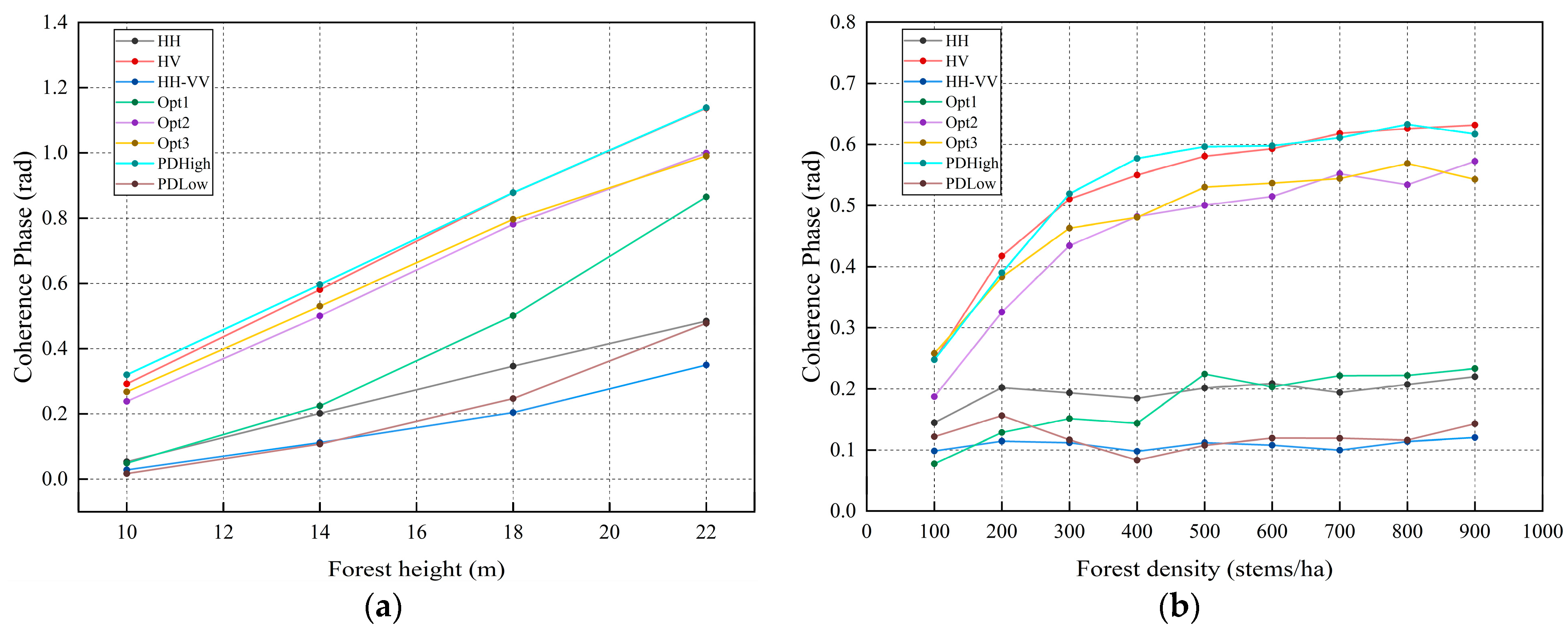Remotesensing 16 01137 g013
