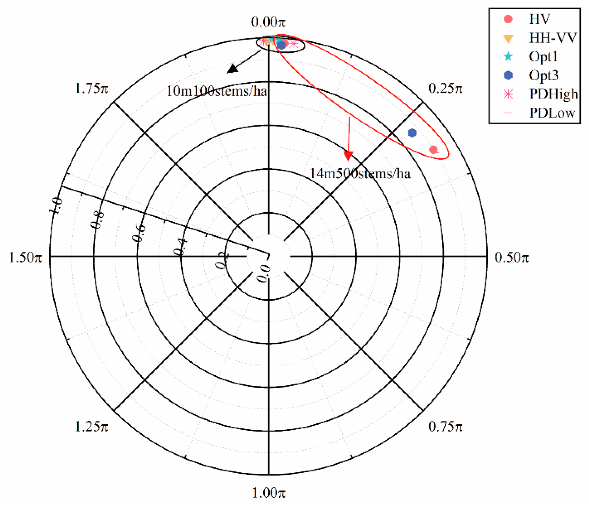 Remotesensing 16 01137 g016