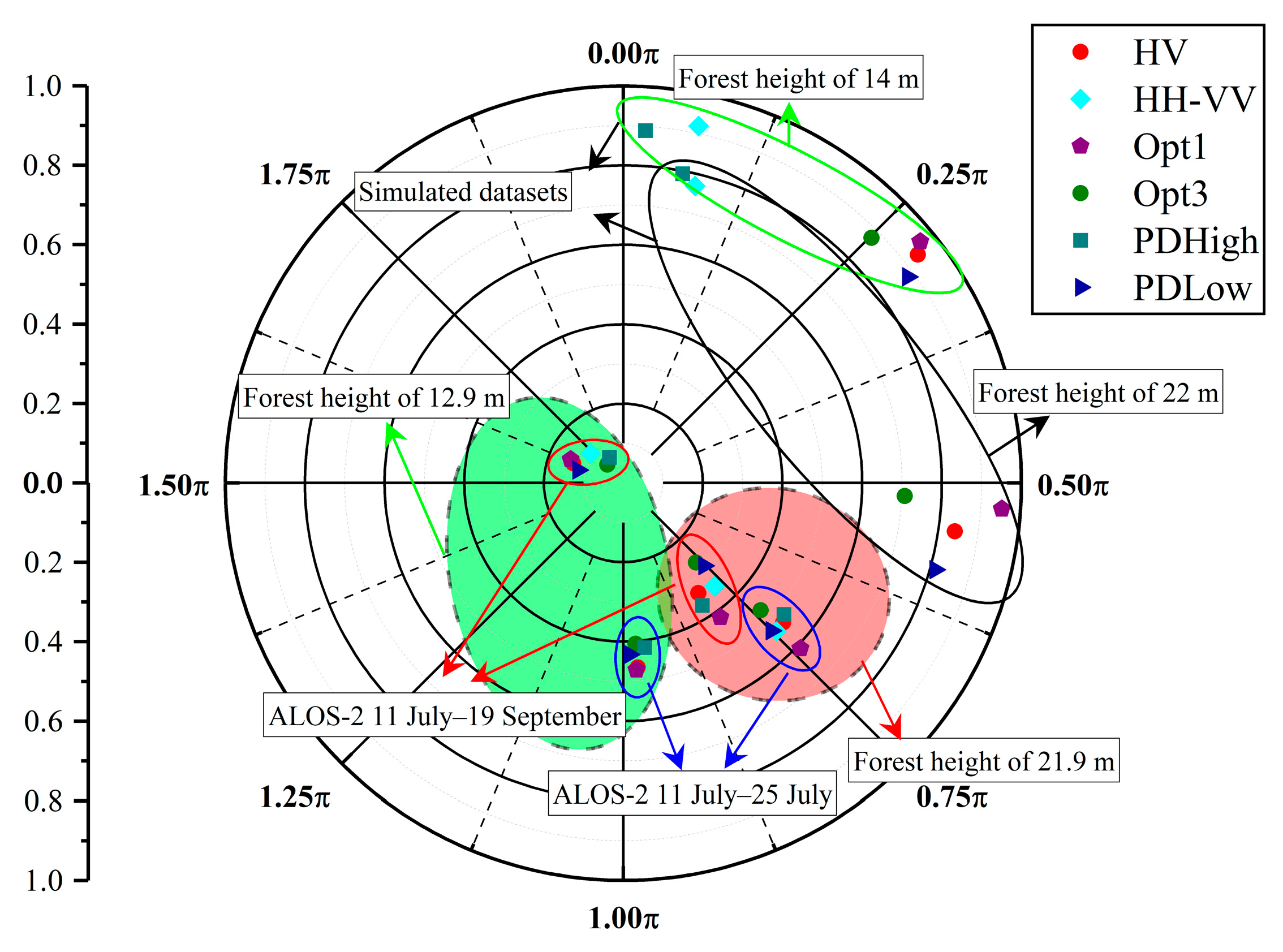 Remotesensing 16 01137 g019