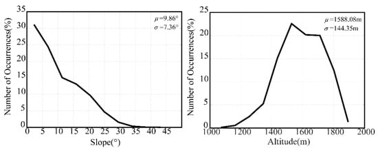 Remotesensing 16 01137 g0a2