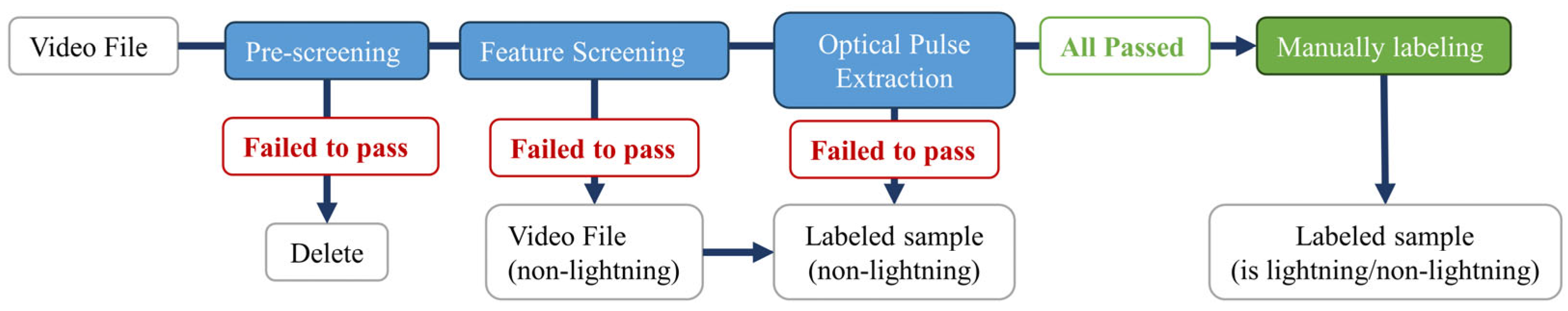 Remotesensing 16 01151 g002