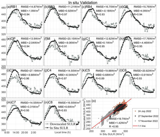 Remotesensing 16 01158 g006