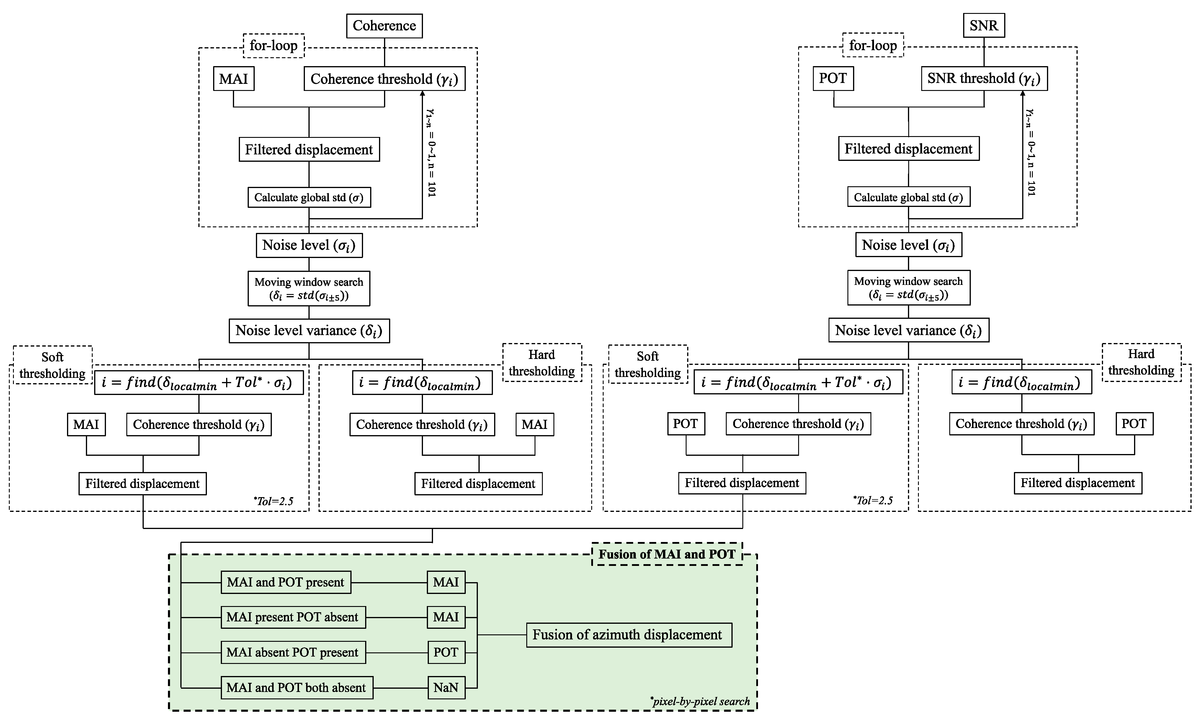 Remotesensing 16 01159 g002