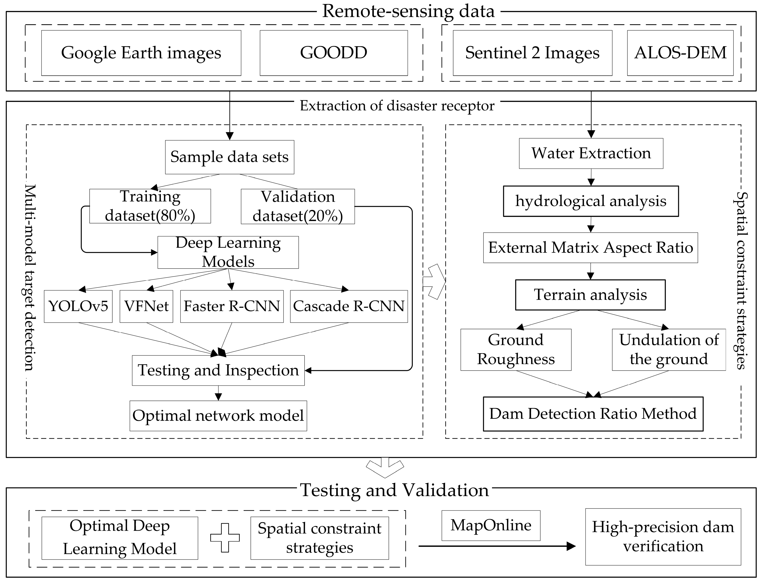 Remotesensing 16 01161 g006