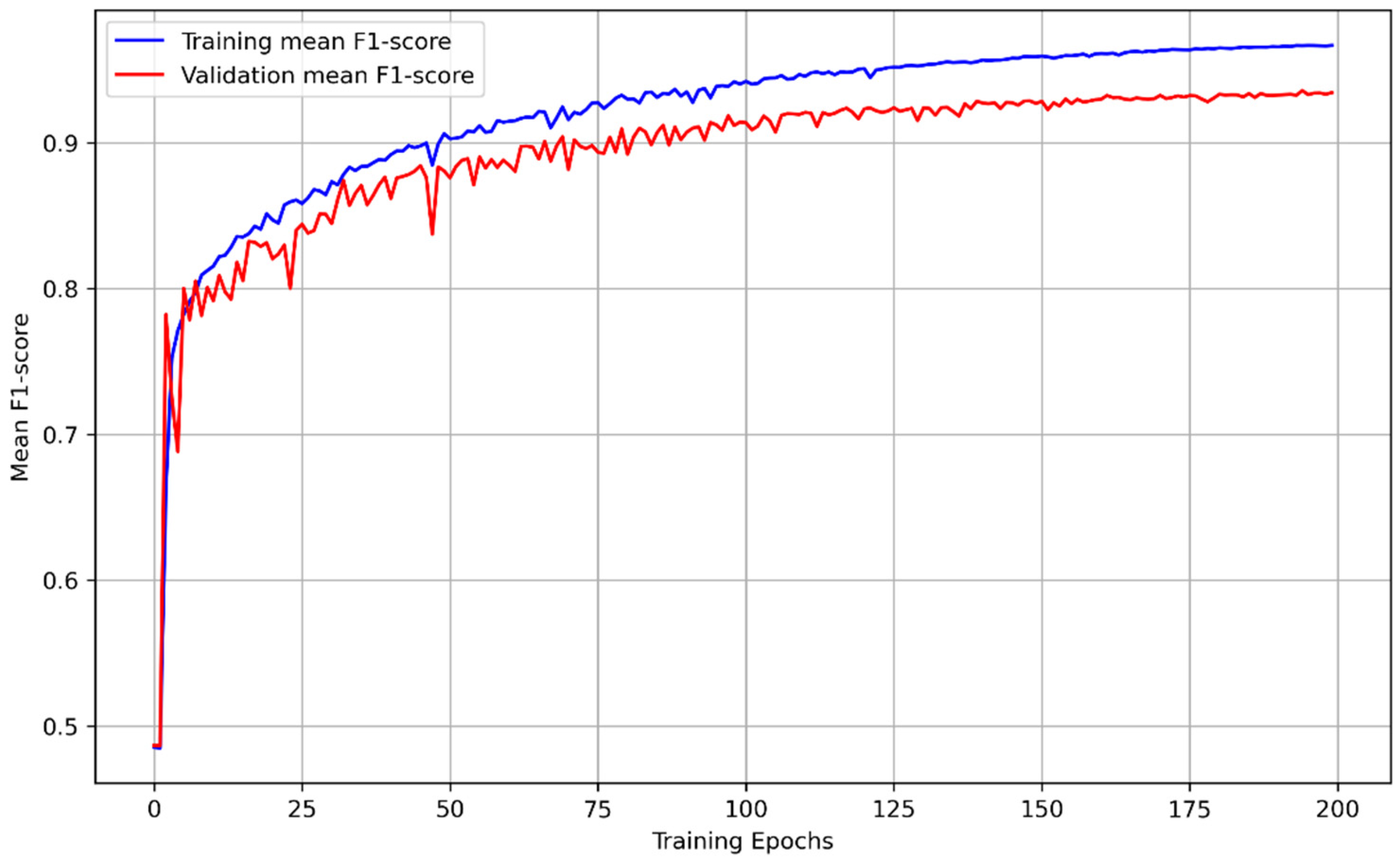 Remotesensing 16 01169 g005