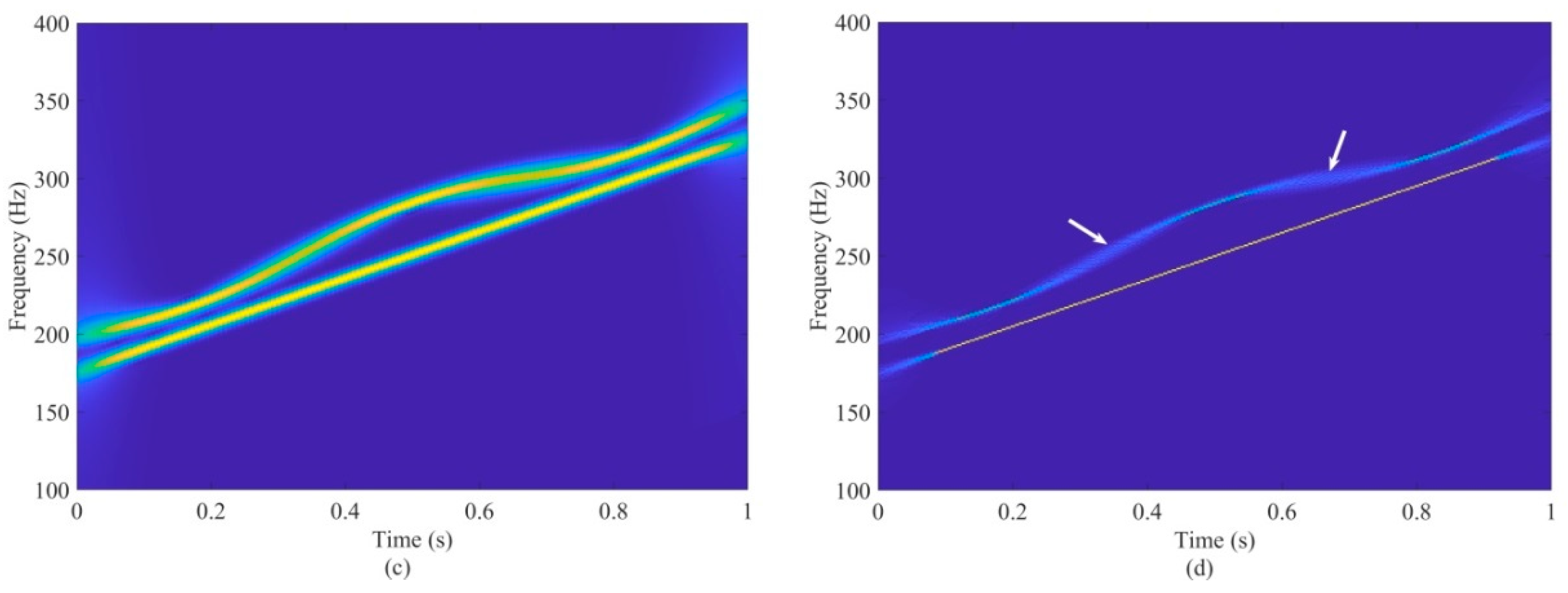 Remotesensing 16 01173 g005b