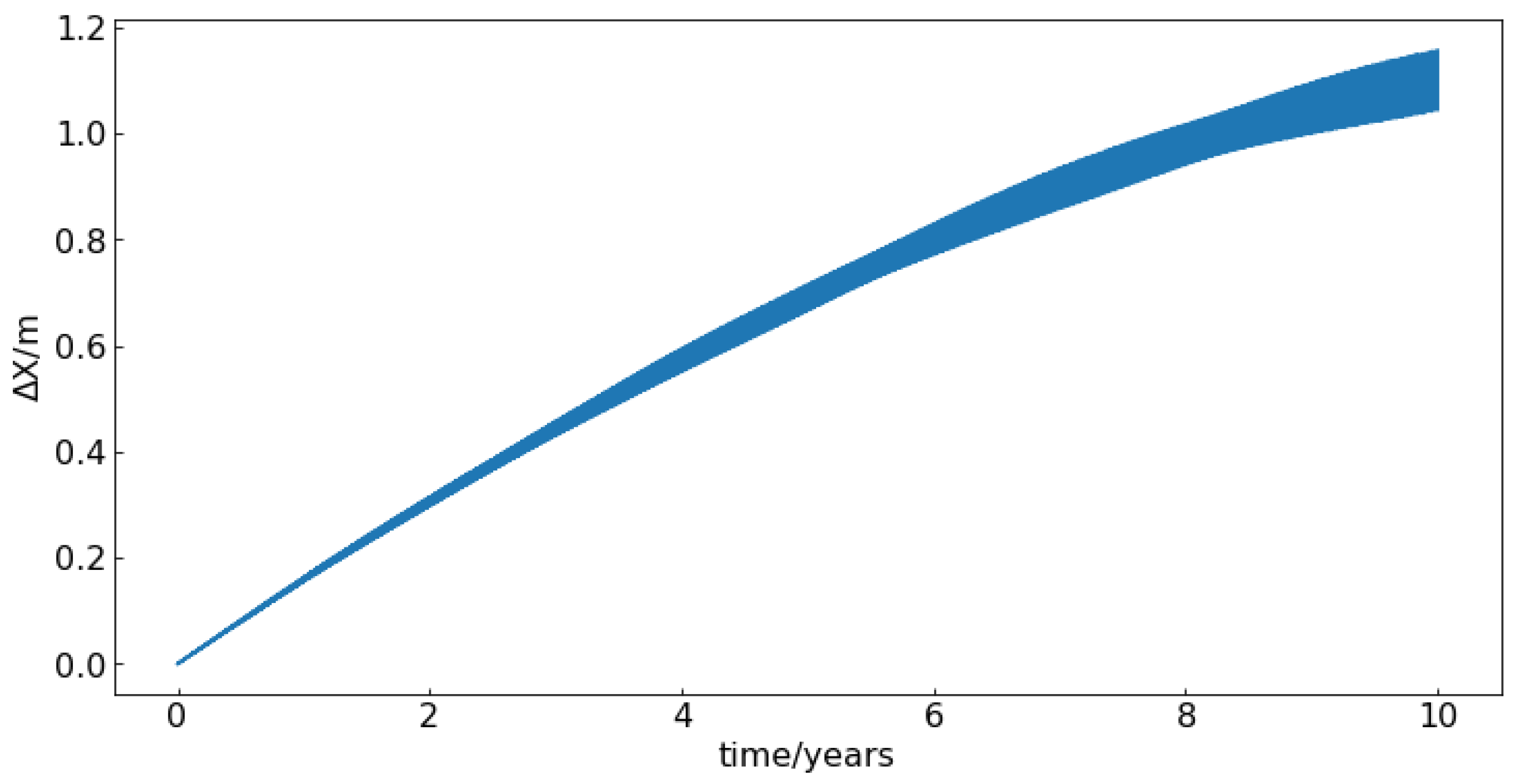 Remotesensing 16 01174 g004
