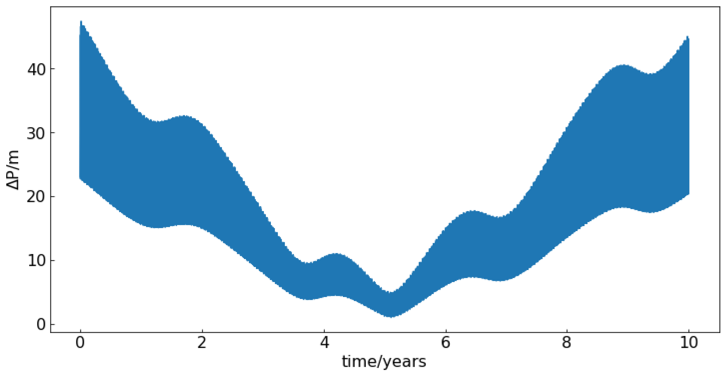 Remotesensing 16 01174 g005