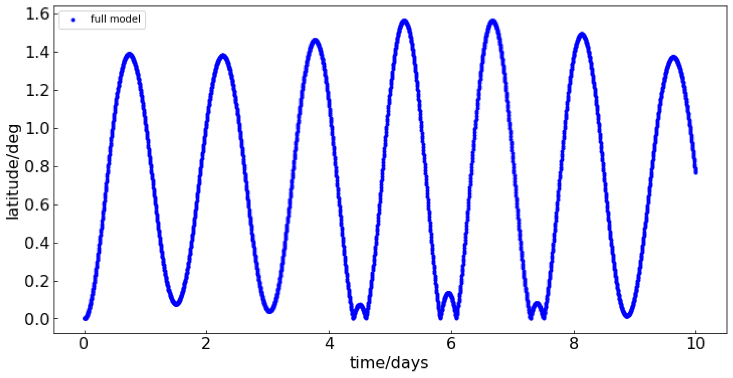 Remotesensing 16 01174 g009