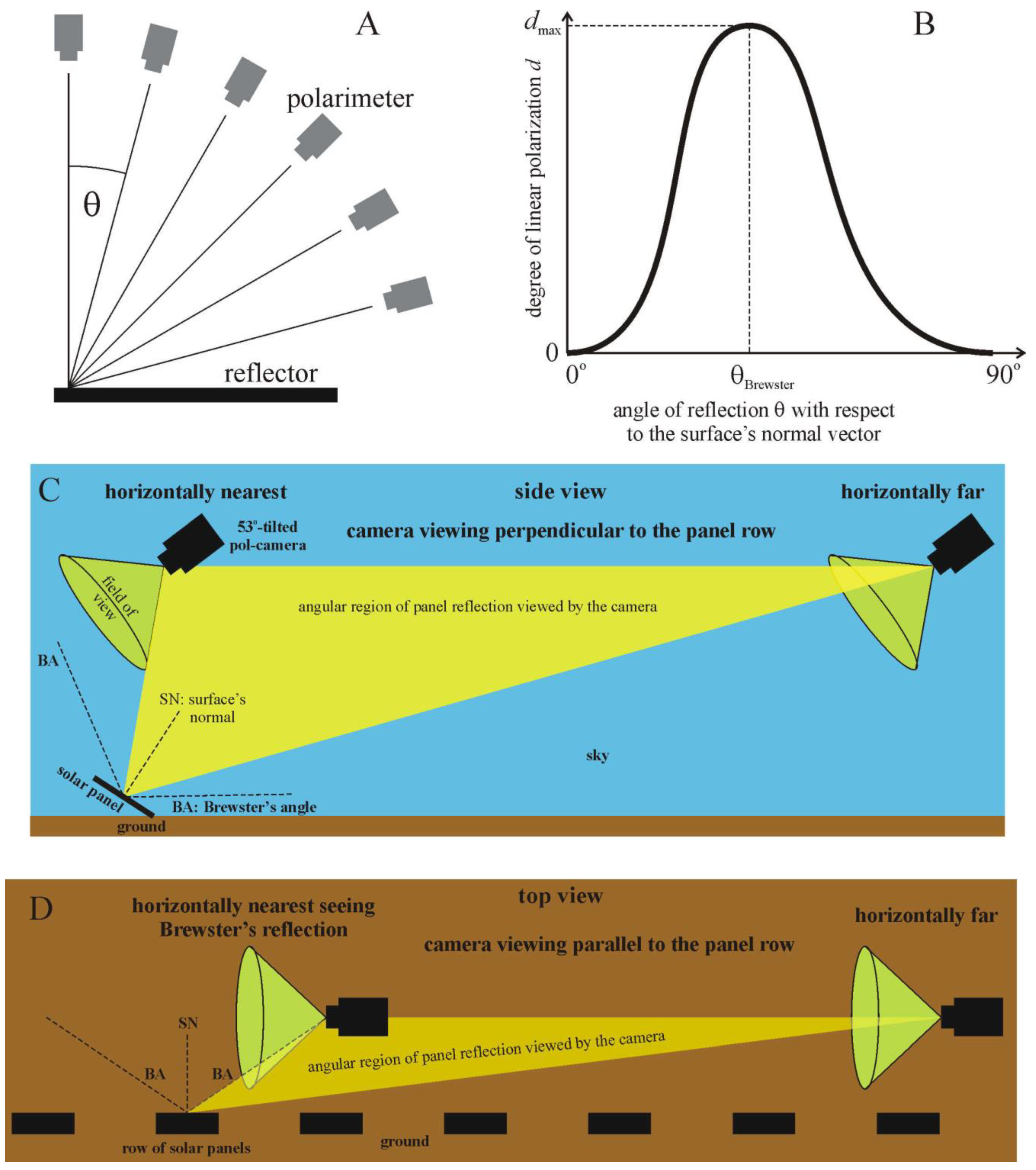 Remotesensing 16 01177 g005 Remotesensing 16 01177 g005