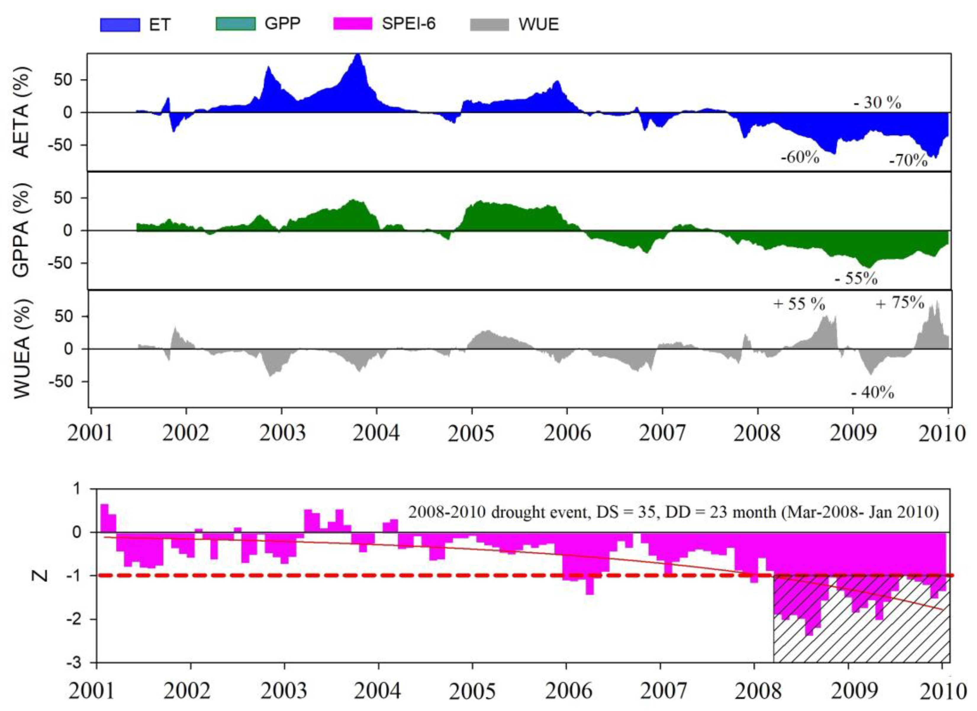 Remotesensing 16 01179 g005 Remotesensing 16 01179 g005