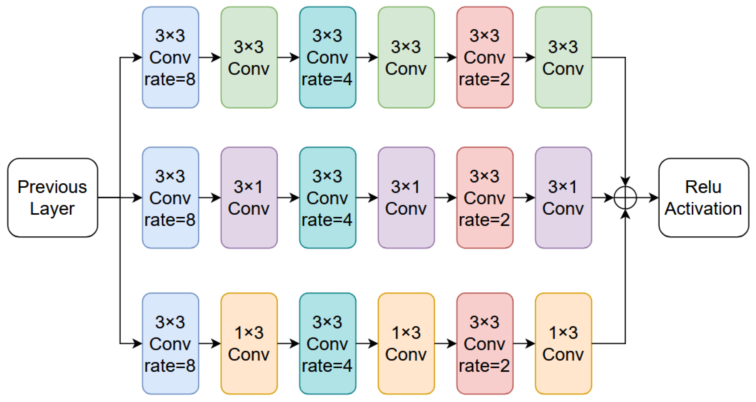 Remotesensing 16 01183 g002
