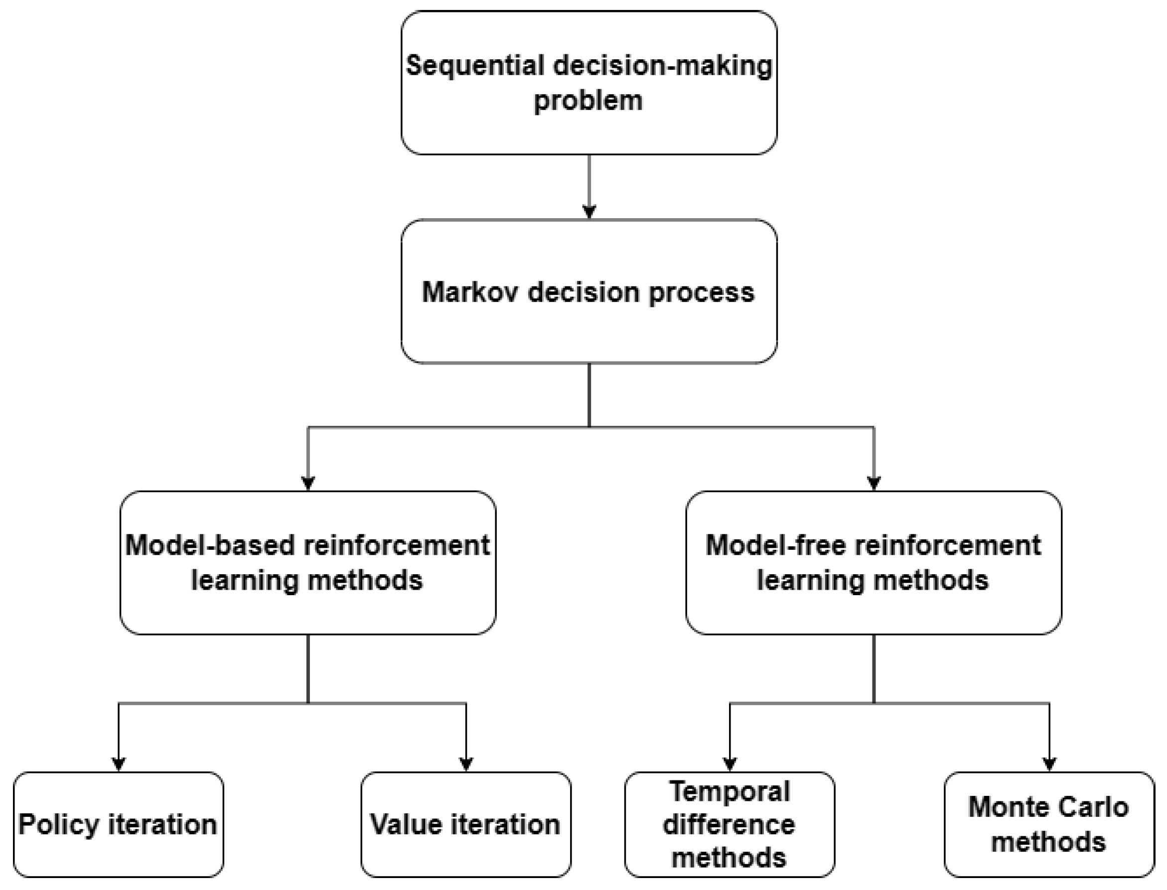 Remotesensing 16 01190 g003