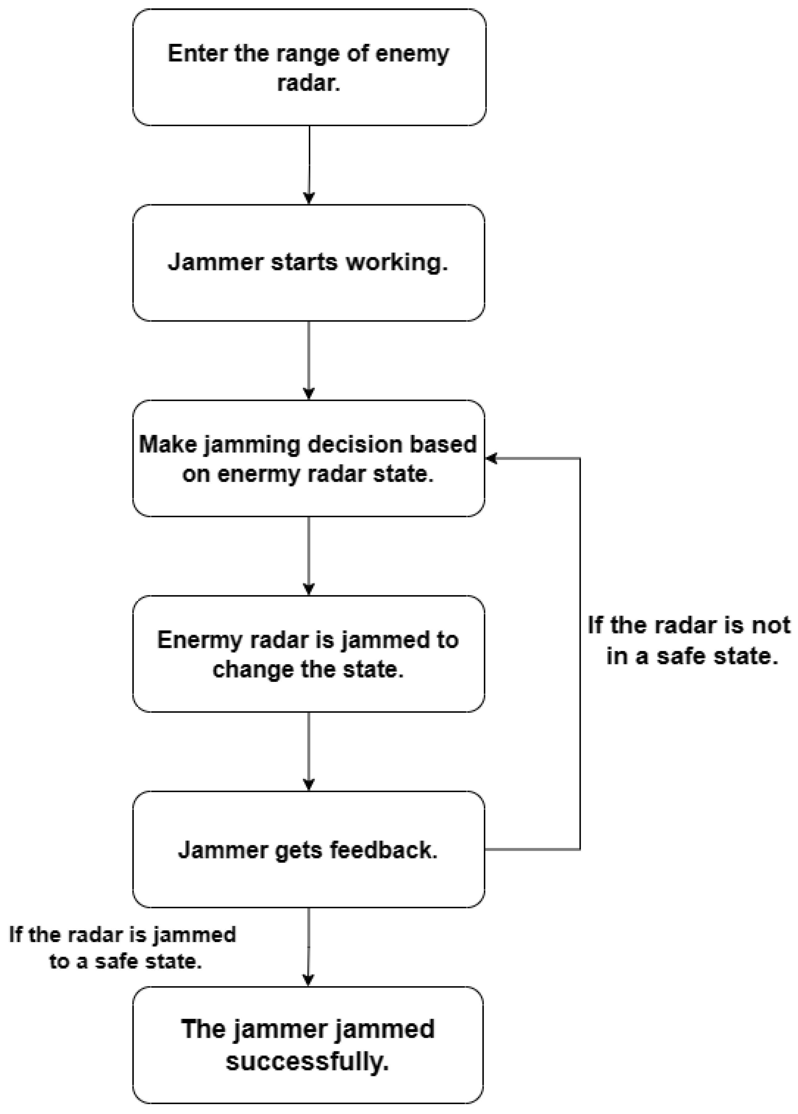 Remotesensing 16 01190 g007