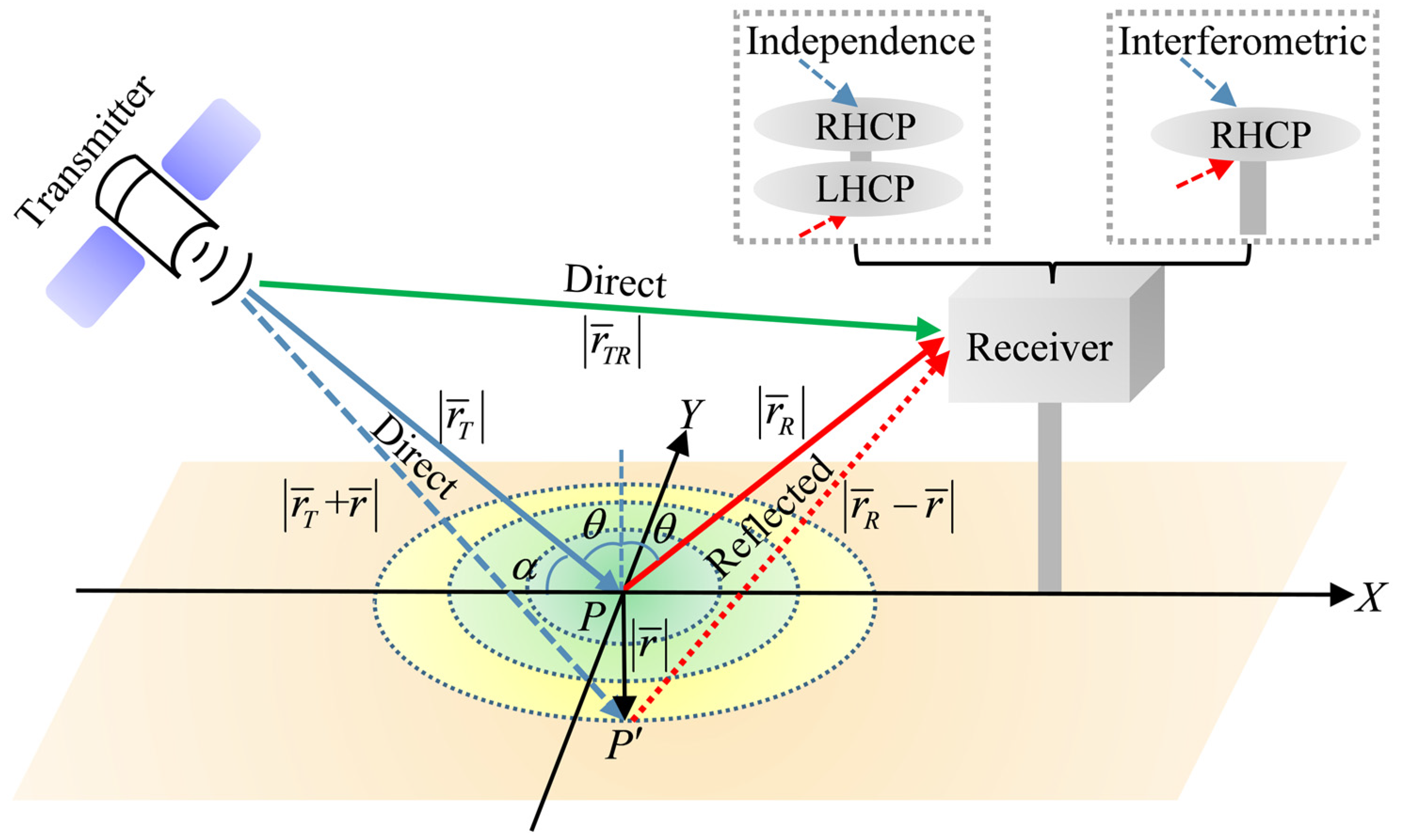 Remotesensing 16 01193 g001
