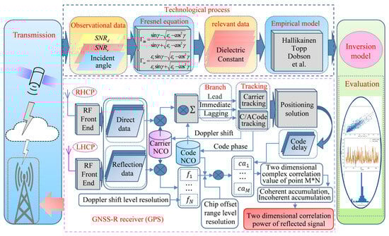 Remotesensing 16 01193 g005