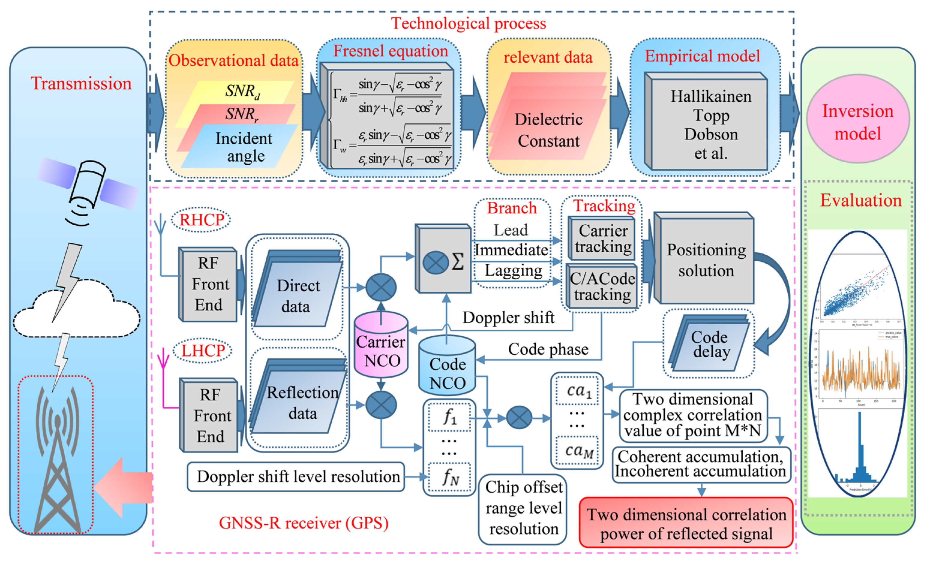 Remotesensing 16 01193 g005