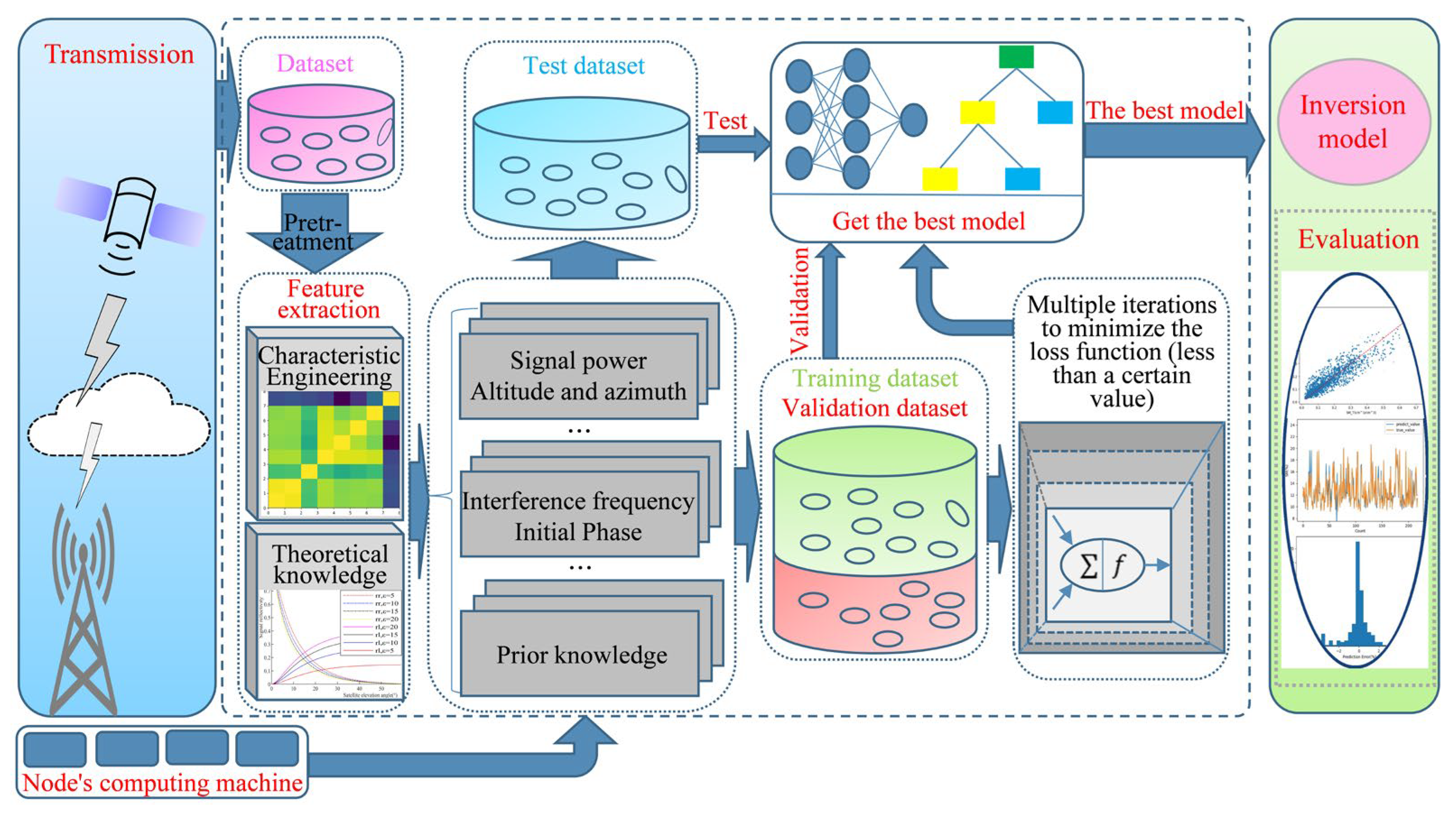 Remotesensing 16 01193 g007