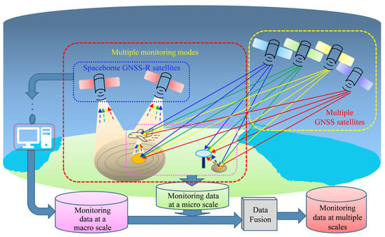 Remotesensing 16 01193 g008