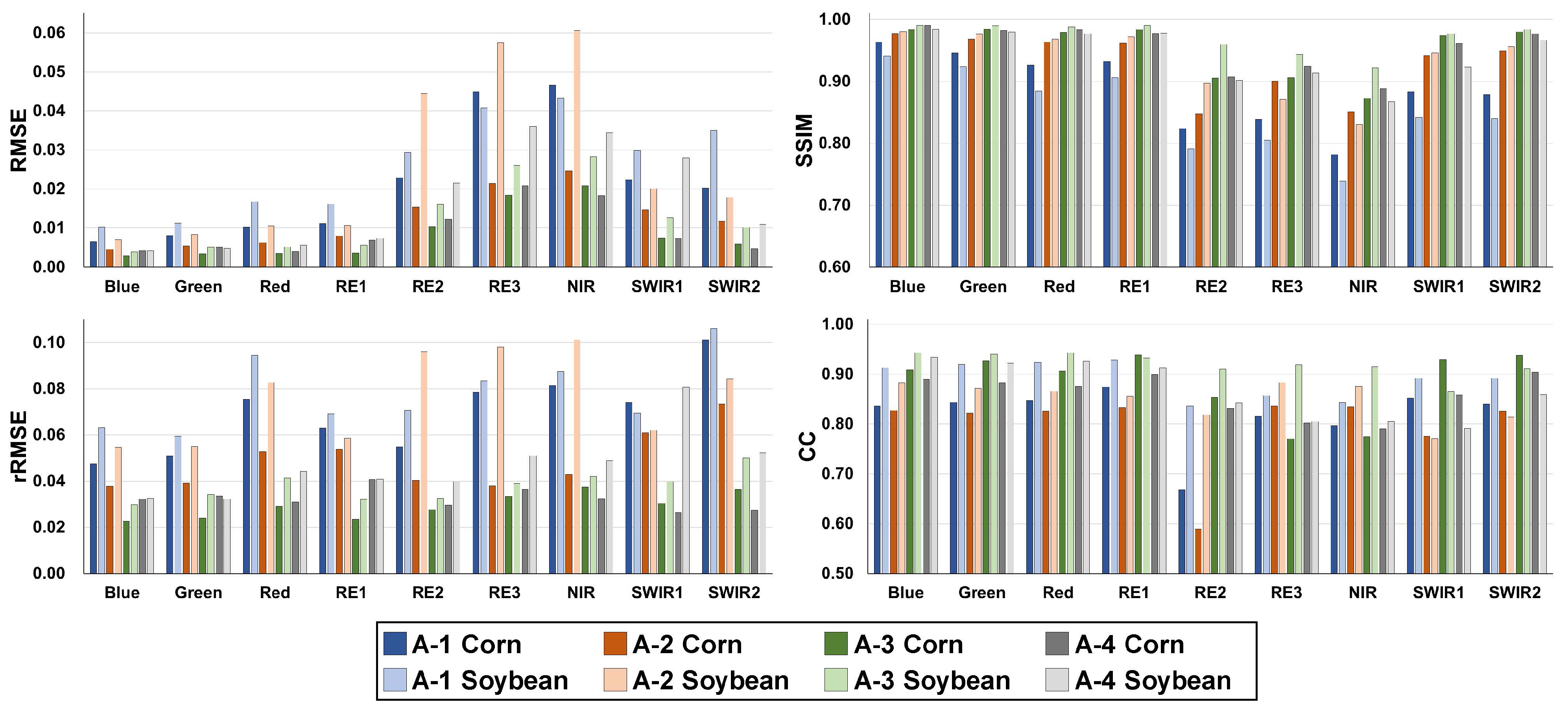 Remotesensing 16 01199 g007