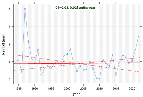 Remotesensing 16 01200 g0a2