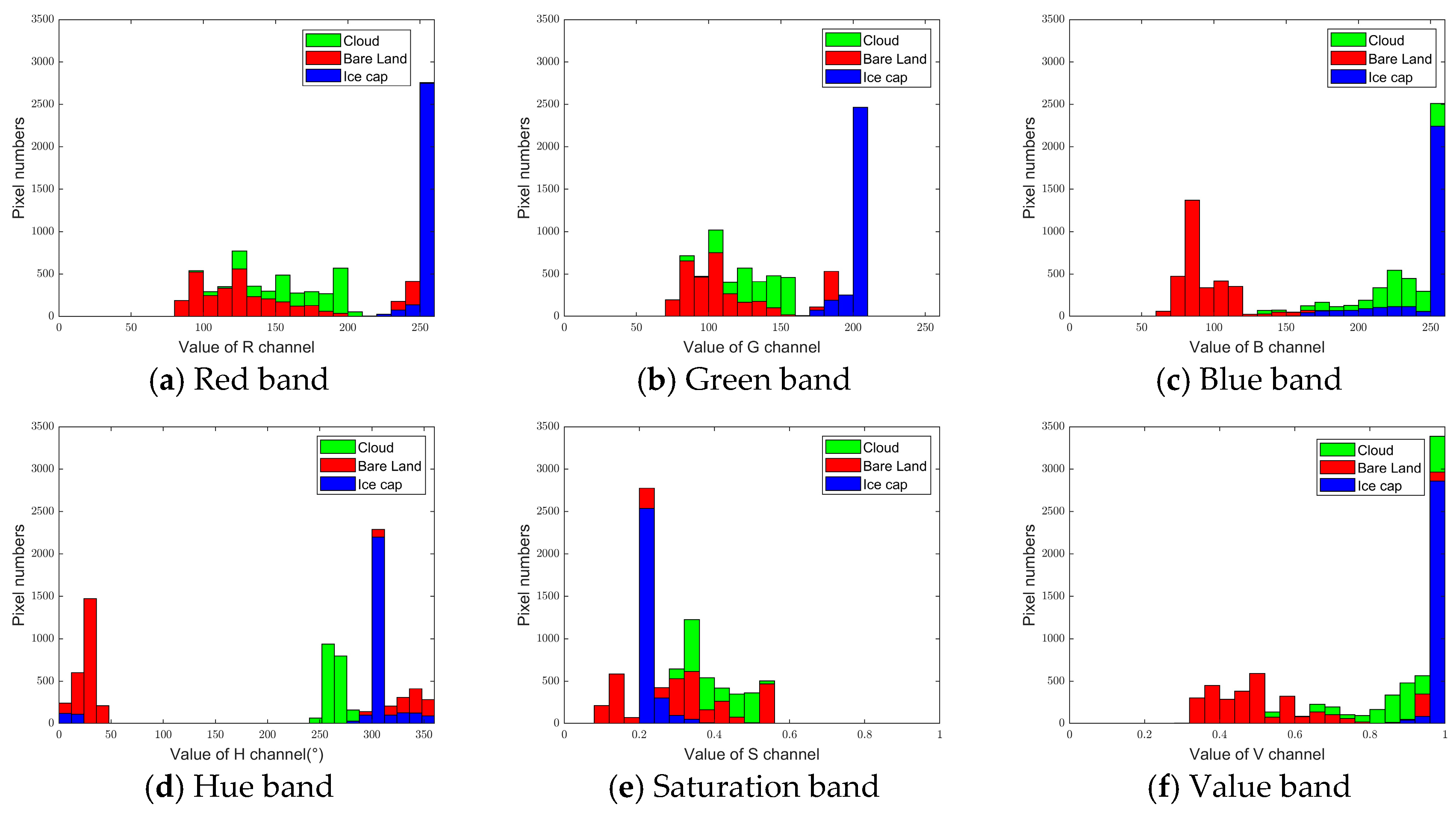 Remotesensing 16 01201 g001 Remotesensing 16 01201 g001
