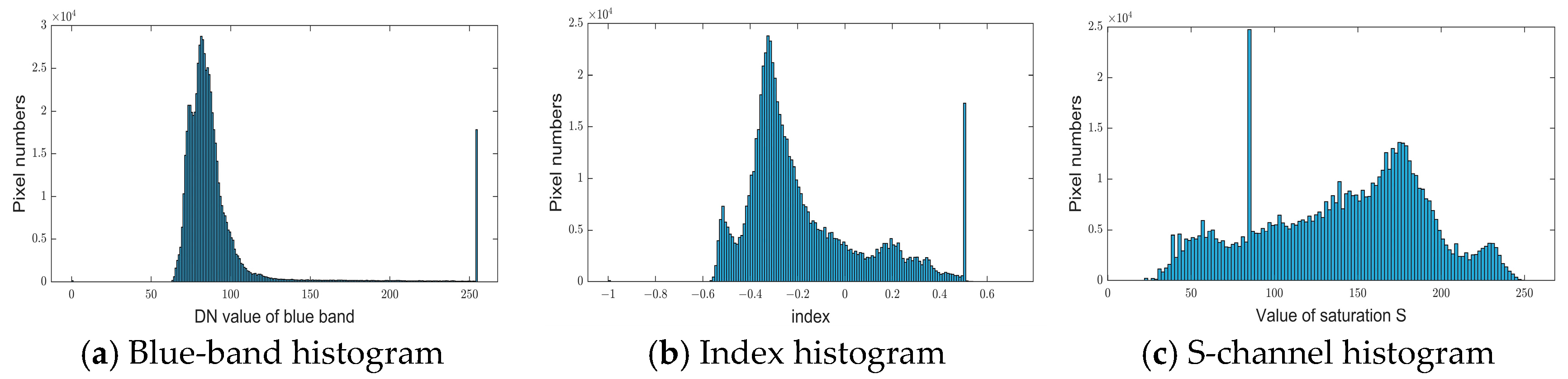 Remotesensing 16 01201 g003 Remotesensing 16 01201 g003