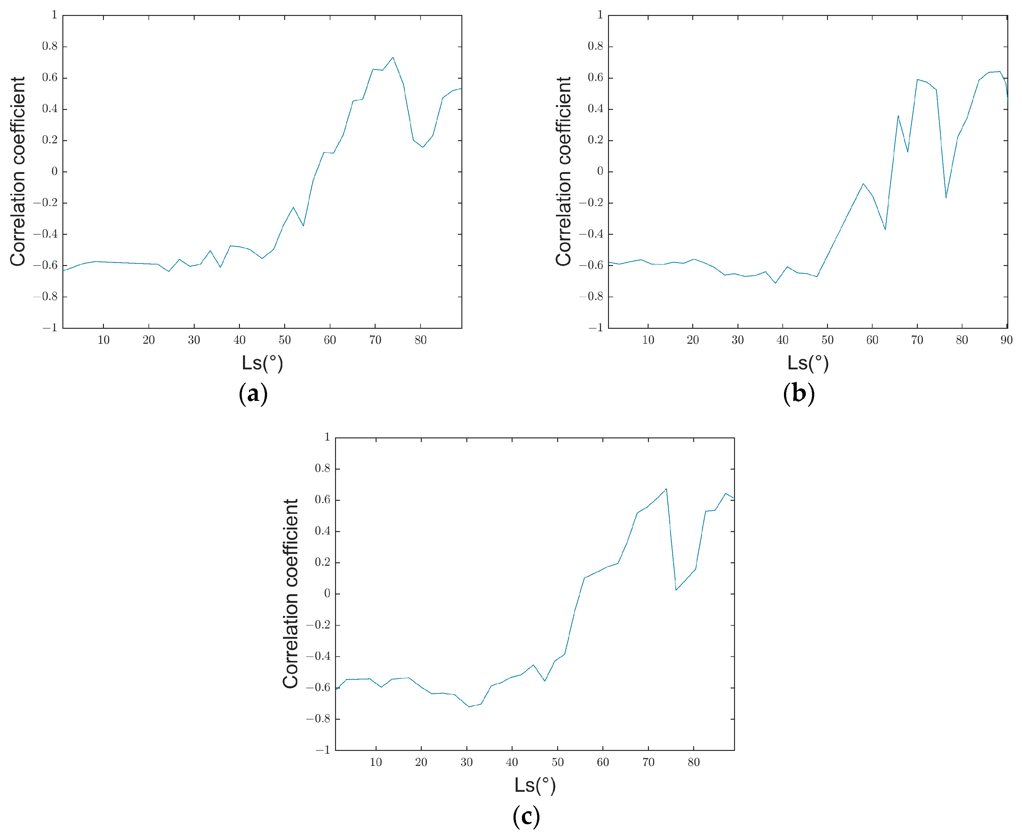 Remotesensing 16 01201 g010 Remotesensing 16 01201 g010