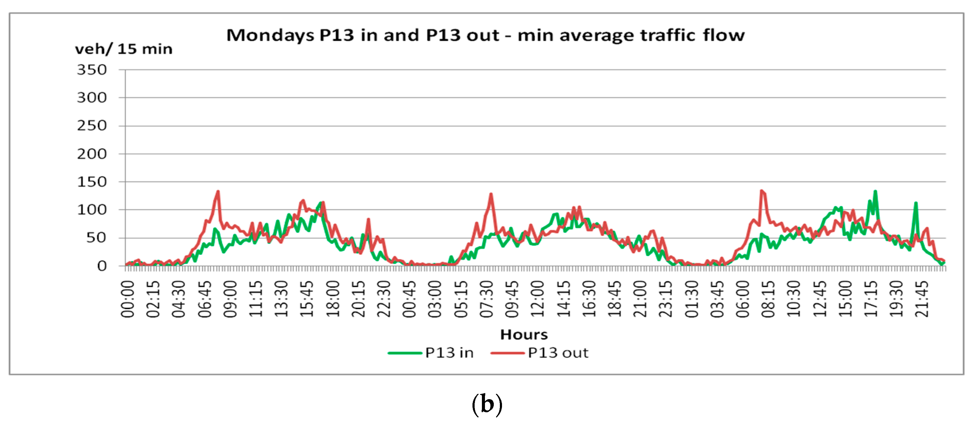 Remotesensing 16 01202 g005b
