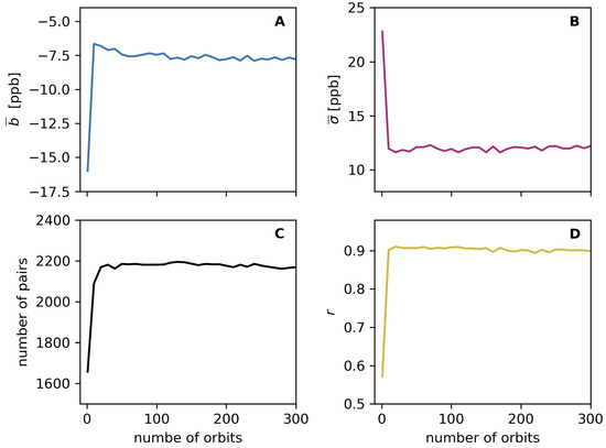 Remotesensing 16 01208 g0a1
