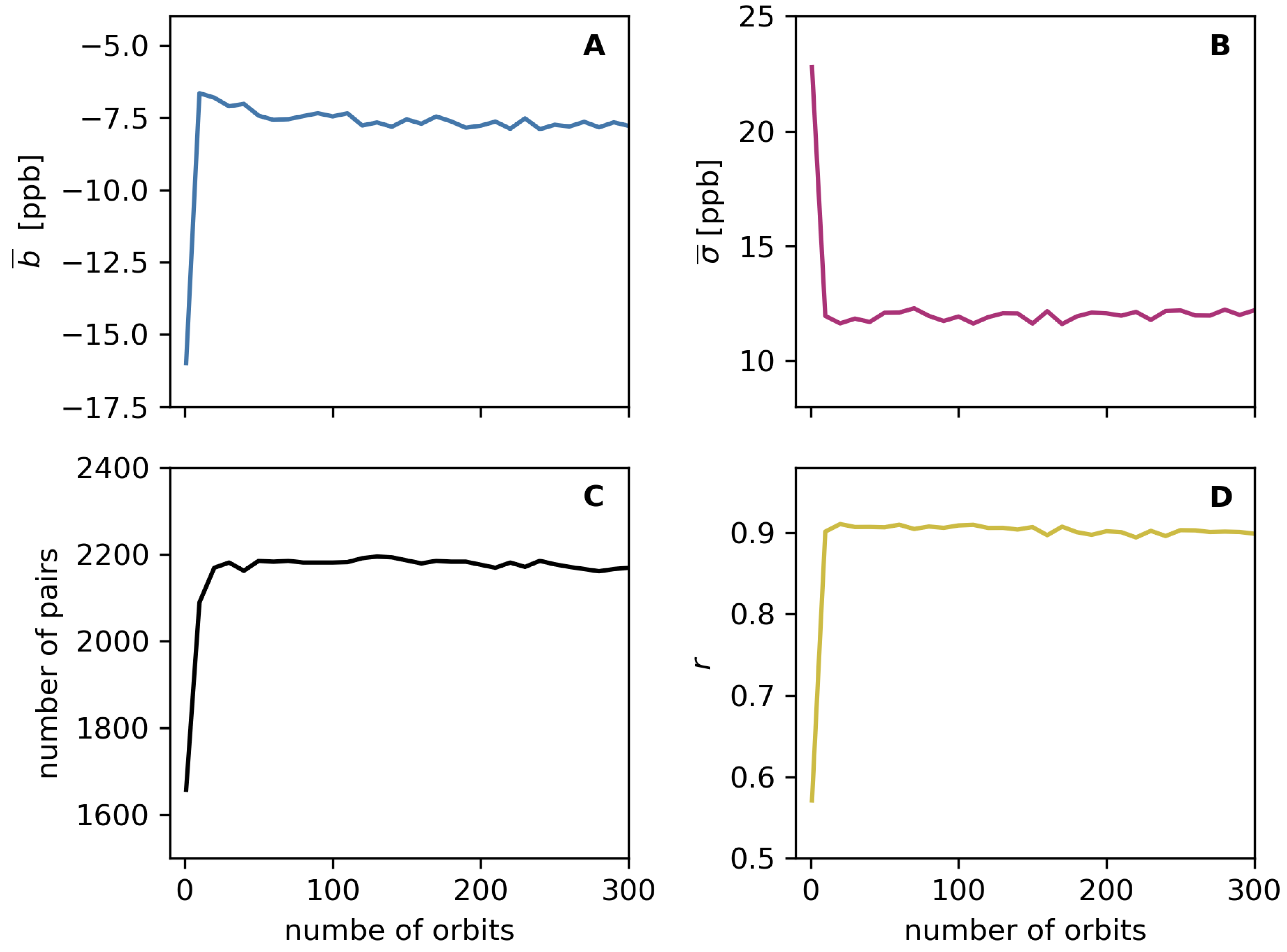 Remotesensing 16 01208 g0a1