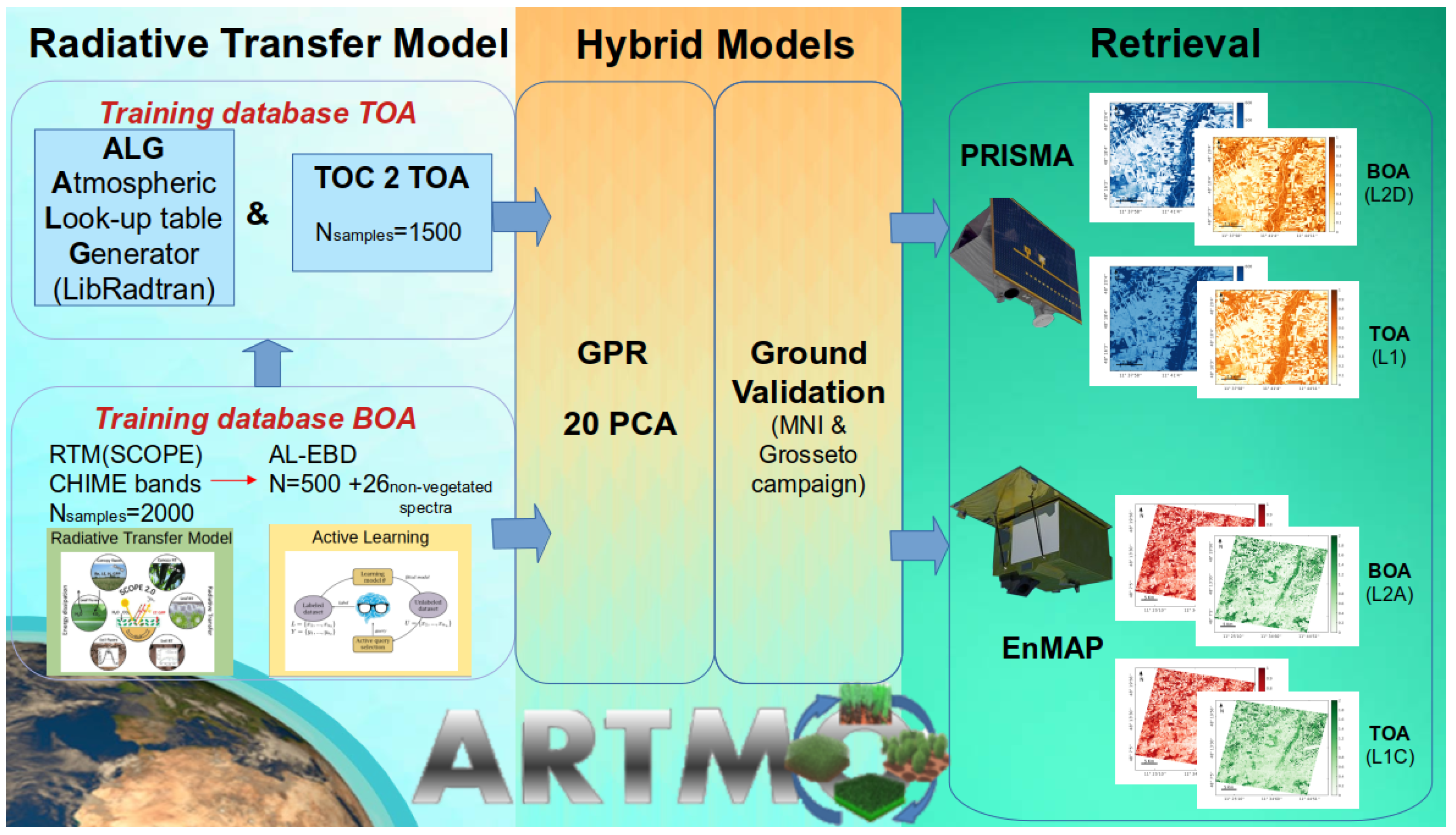 Remotesensing 16 01211 g001