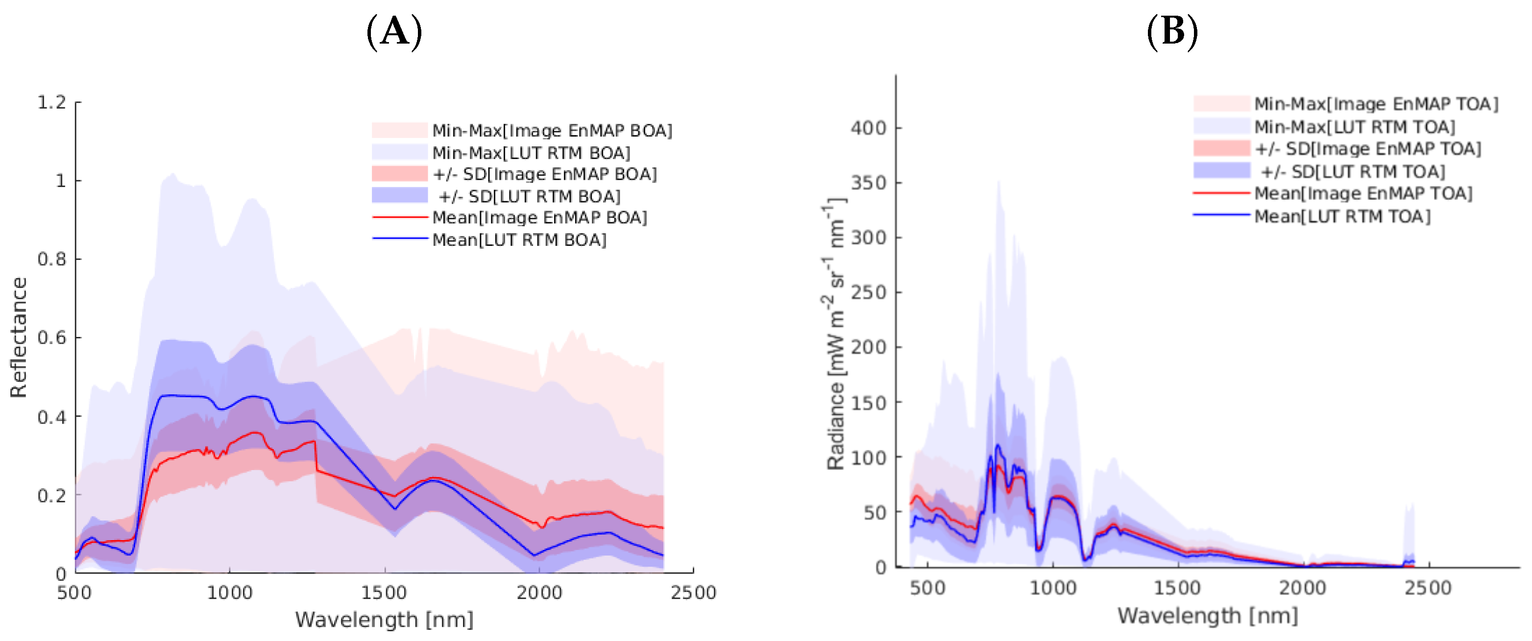 Remotesensing 16 01211 g004