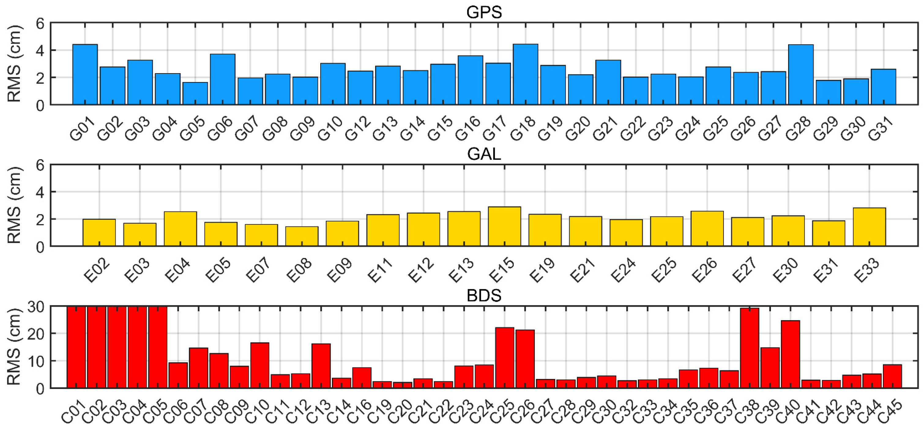 Remotesensing 16 01213 g003