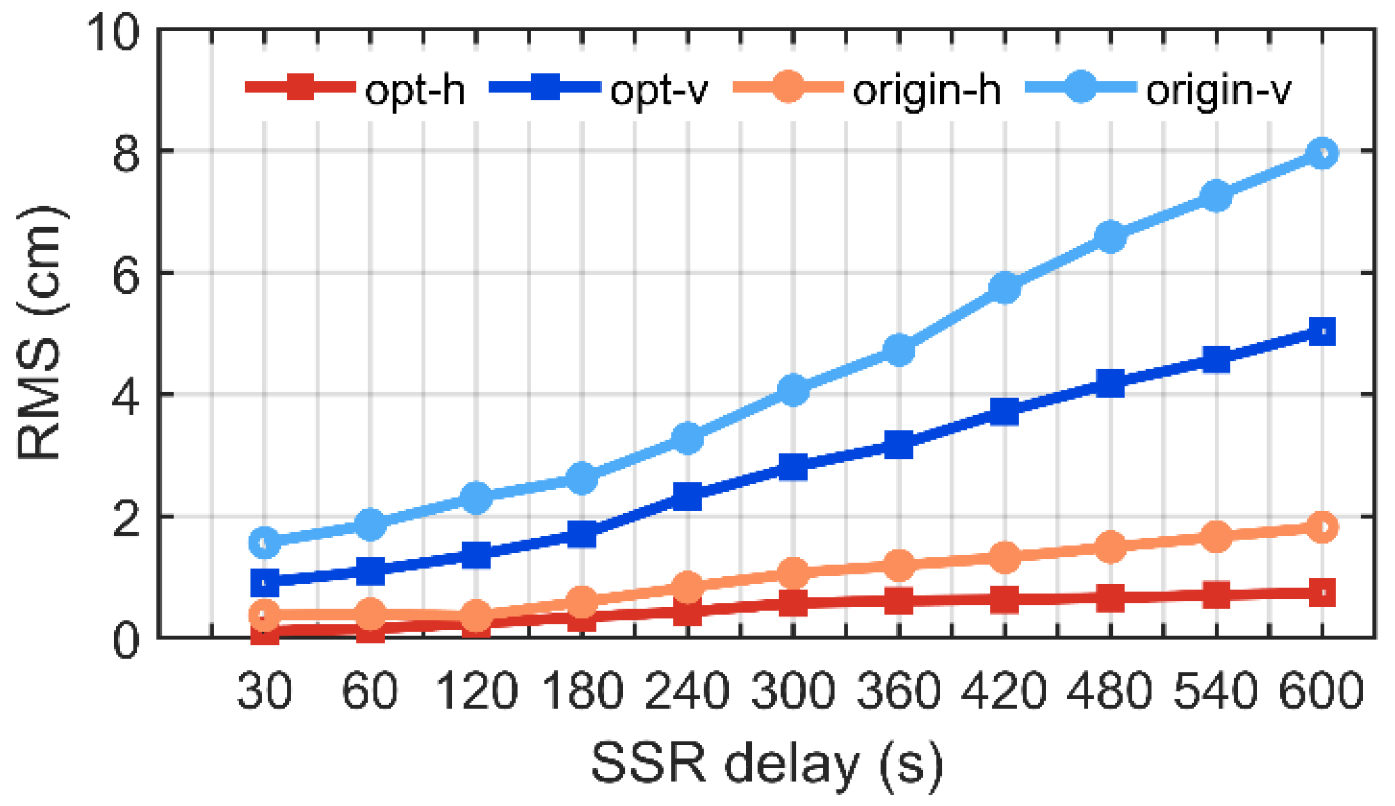 Remotesensing 16 01213 g008