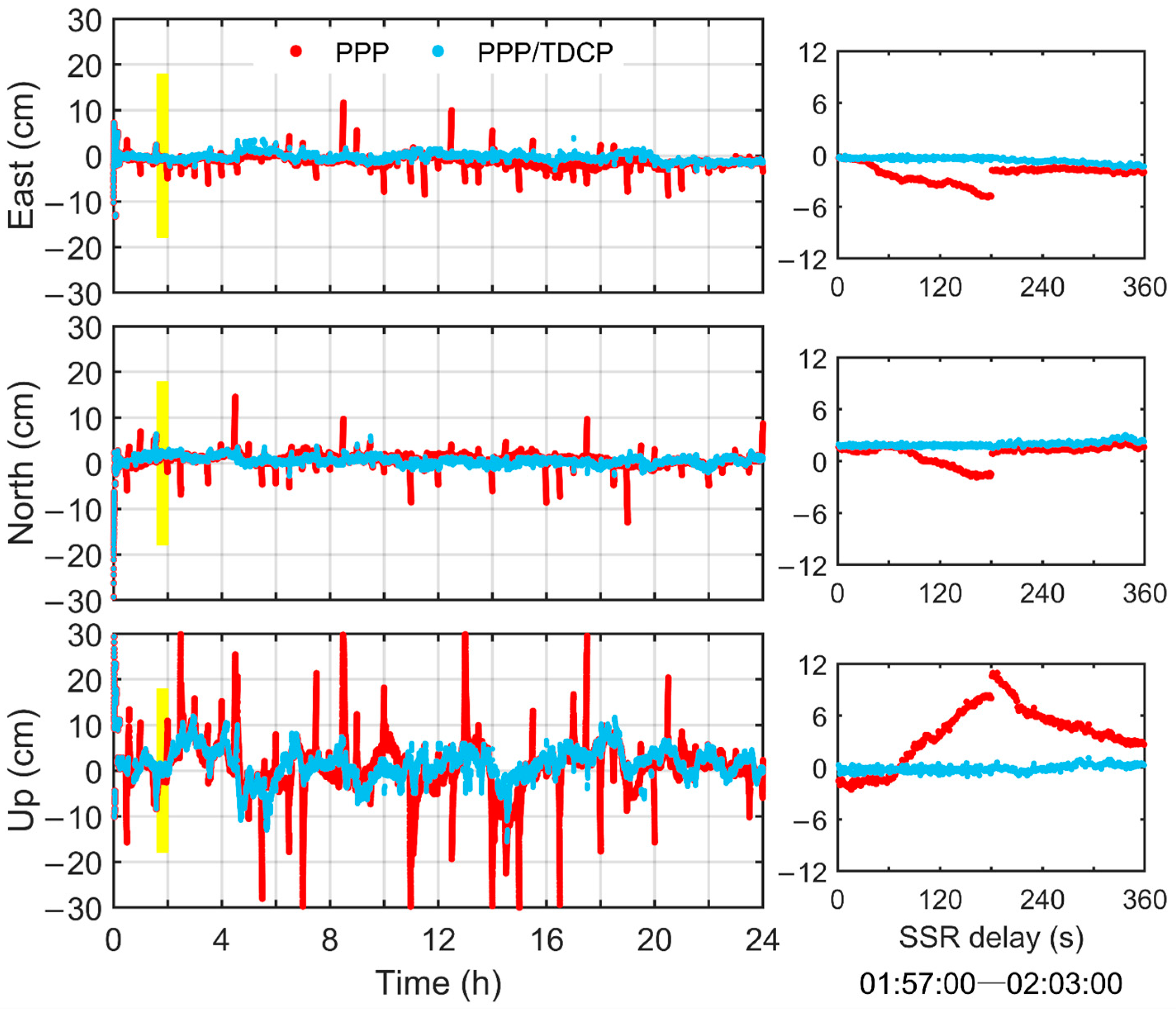 Remotesensing 16 01213 g011