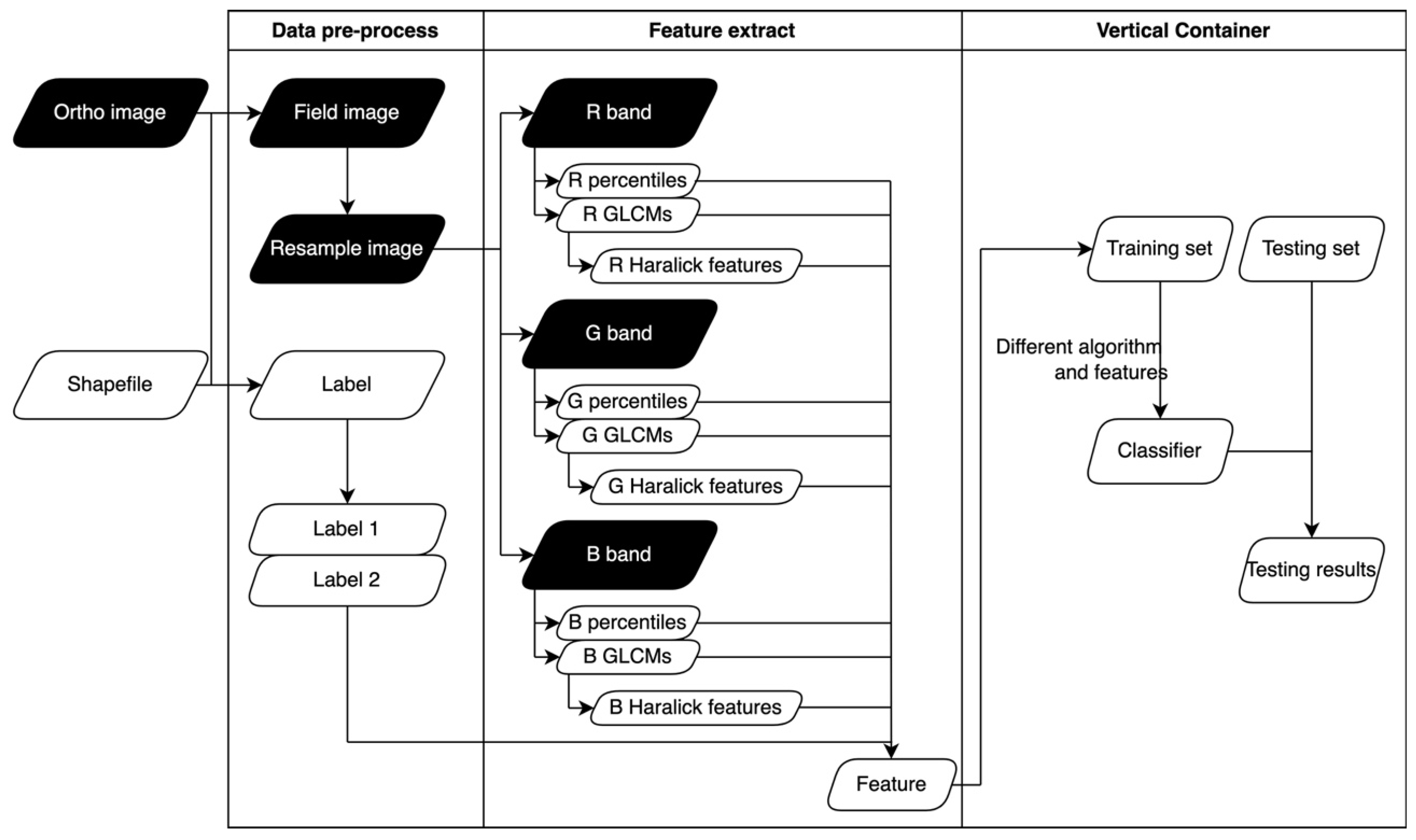 Remotesensing 16 01221 g003