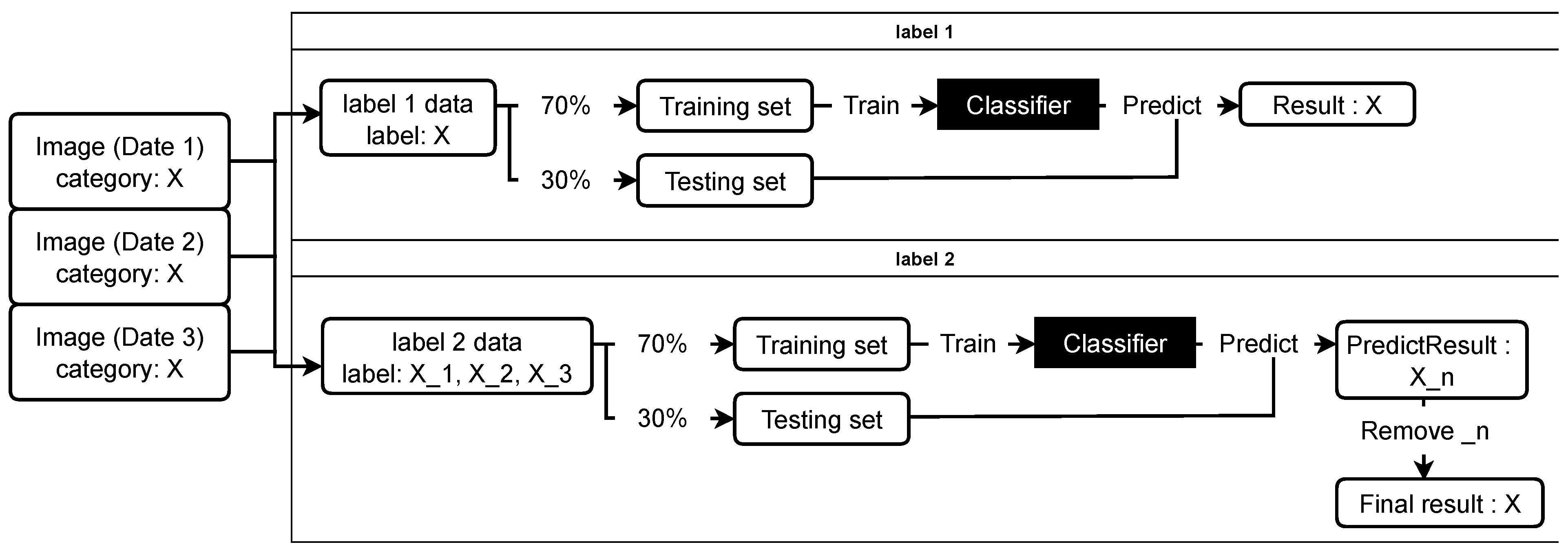 Remotesensing 16 01221 g004