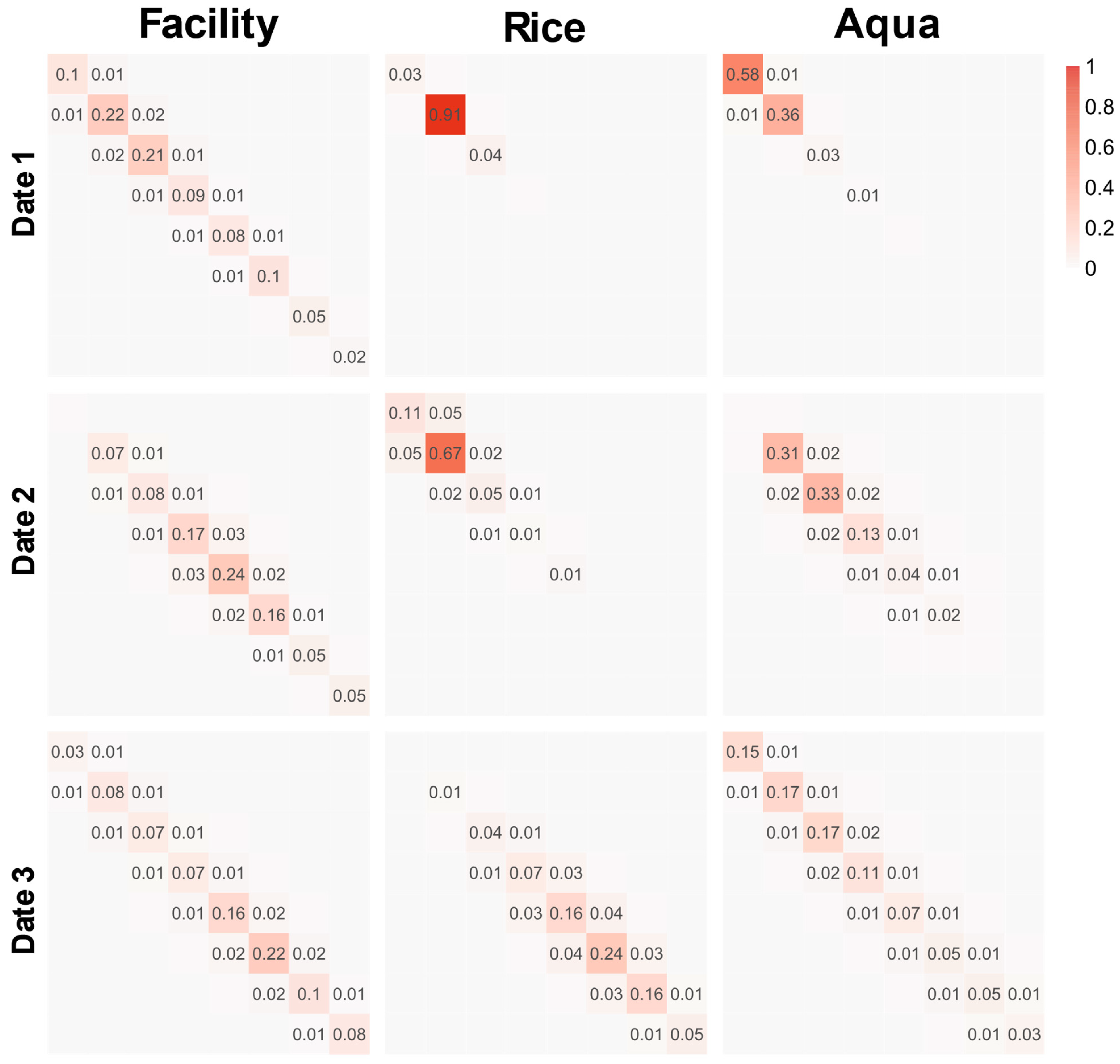 Remotesensing 16 01221 g008