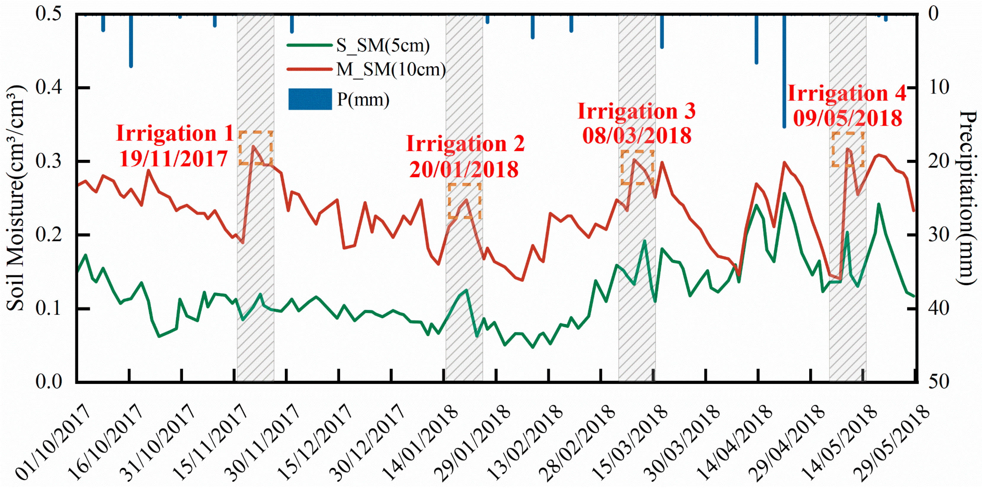 Remotesensing 16 01225 g002