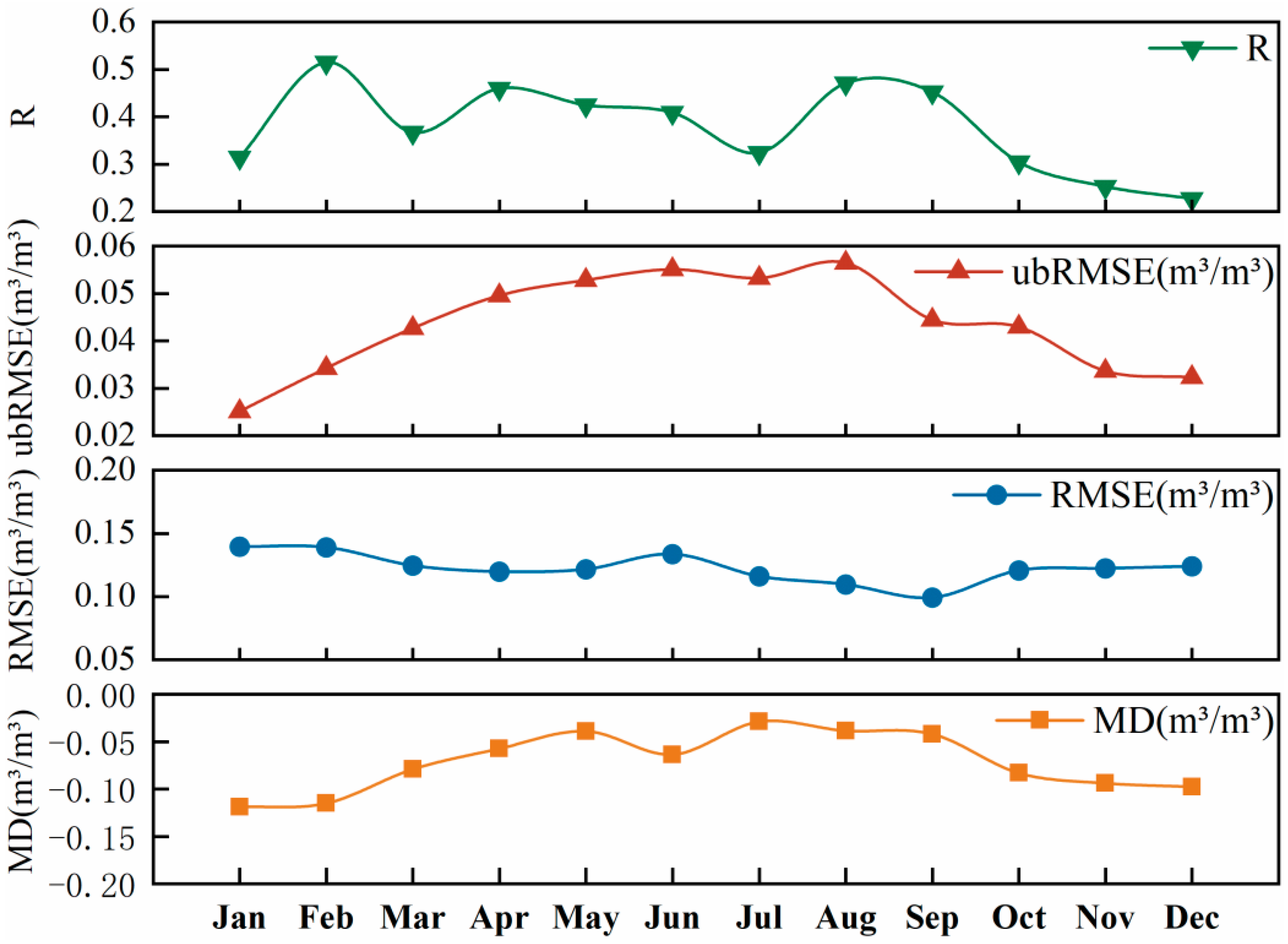 Remotesensing 16 01225 g003