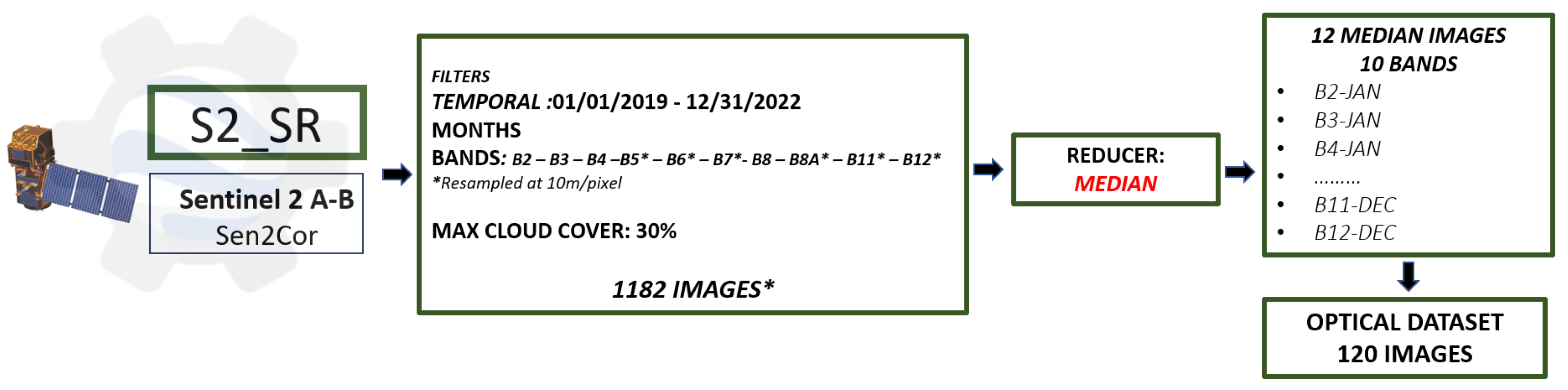 Remotesensing 16 01227 g003 Remotesensing 16 01227 g003