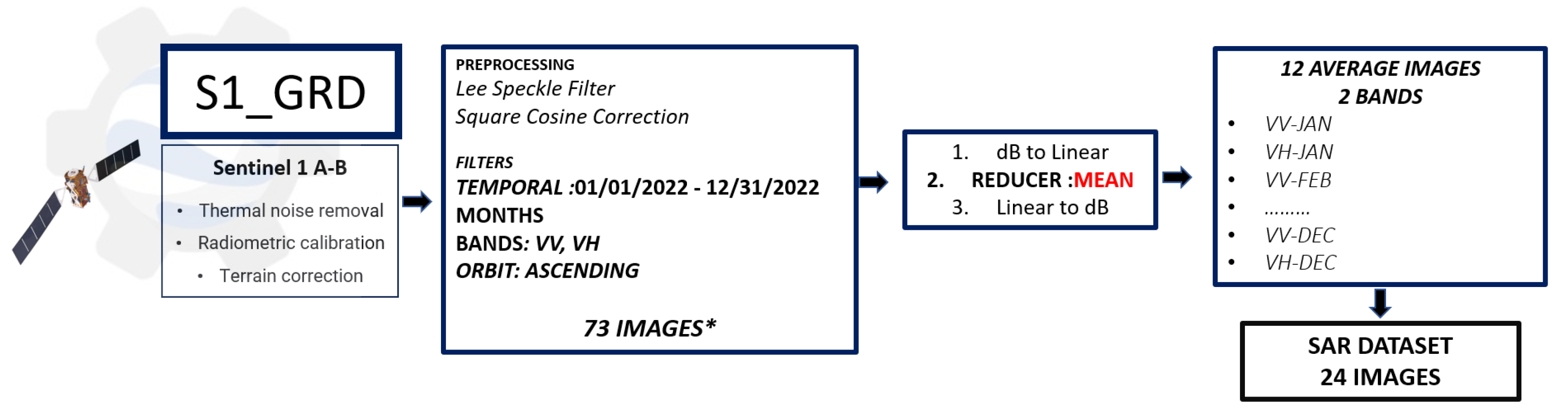 Remotesensing 16 01227 g004 Remotesensing 16 01227 g004