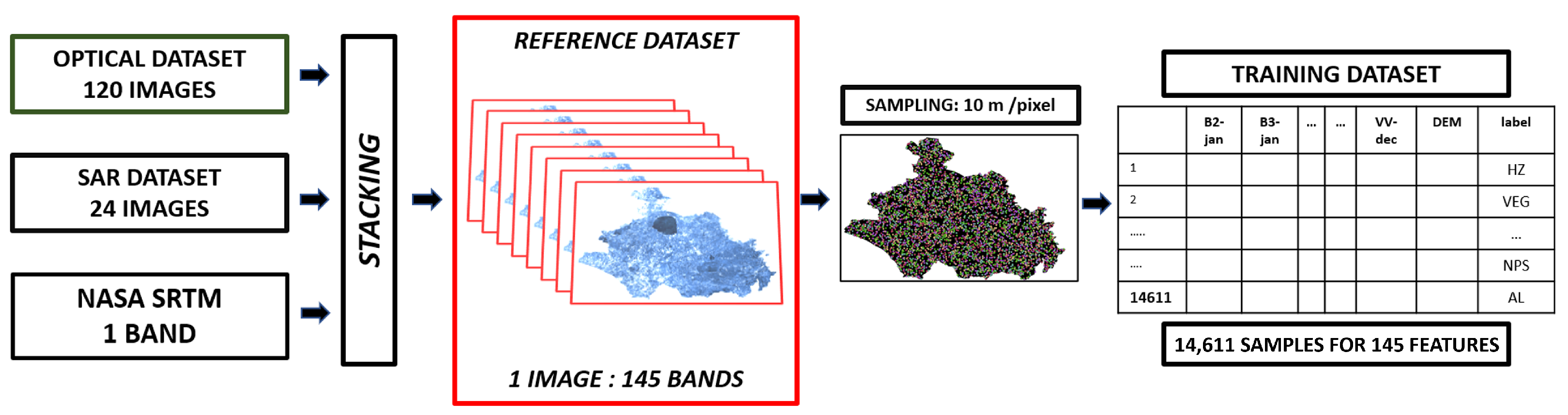 Remotesensing 16 01227 g005 Remotesensing 16 01227 g005