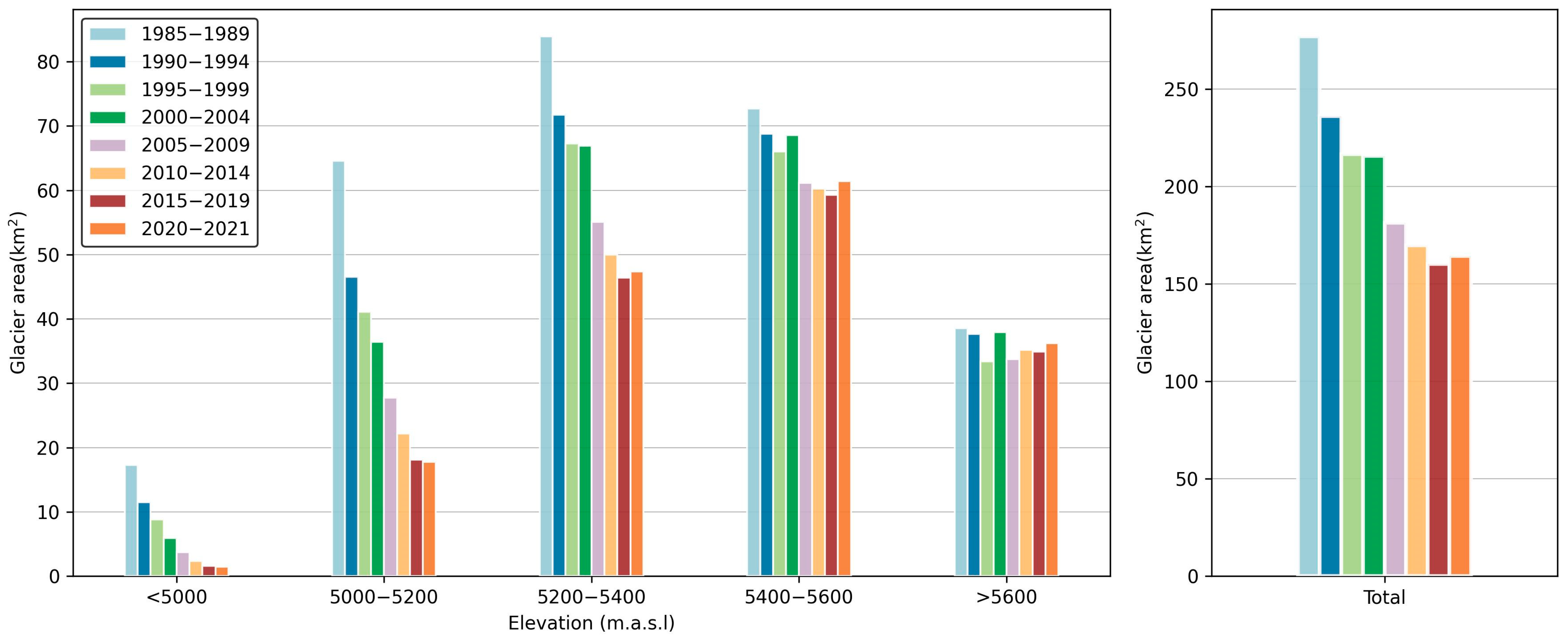 Remotesensing 16 01231 g003